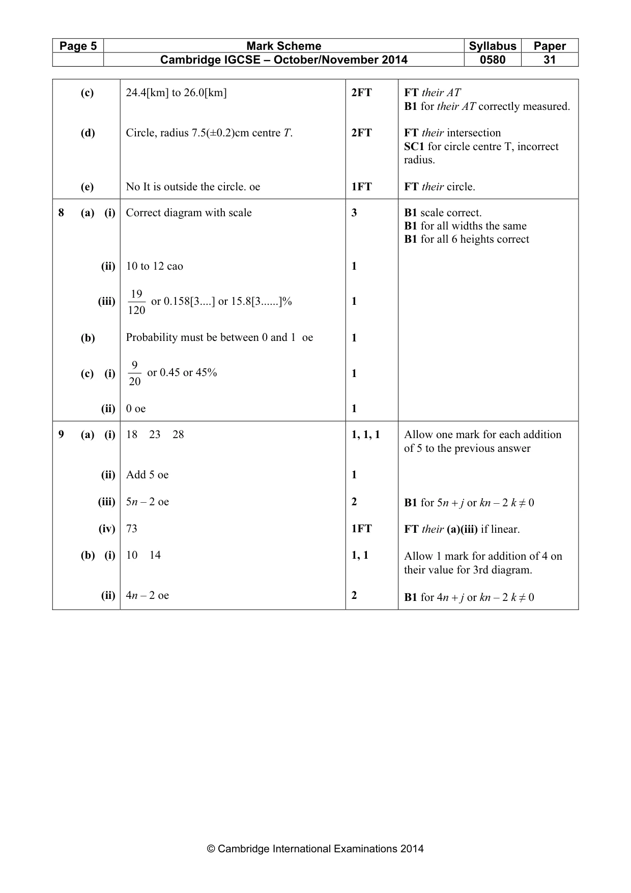 Mark scheme, page 5 of 5
