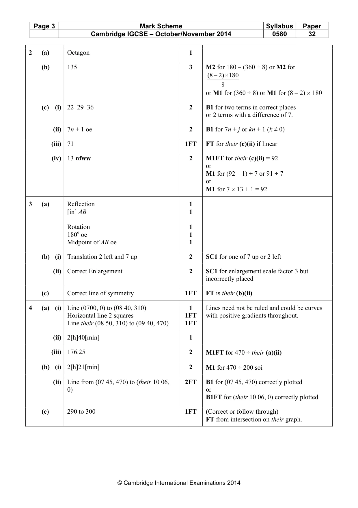 Mark scheme, page 3 of 5