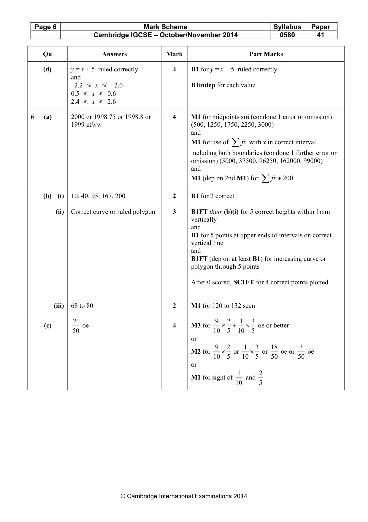 Mark scheme, page 6 of 8