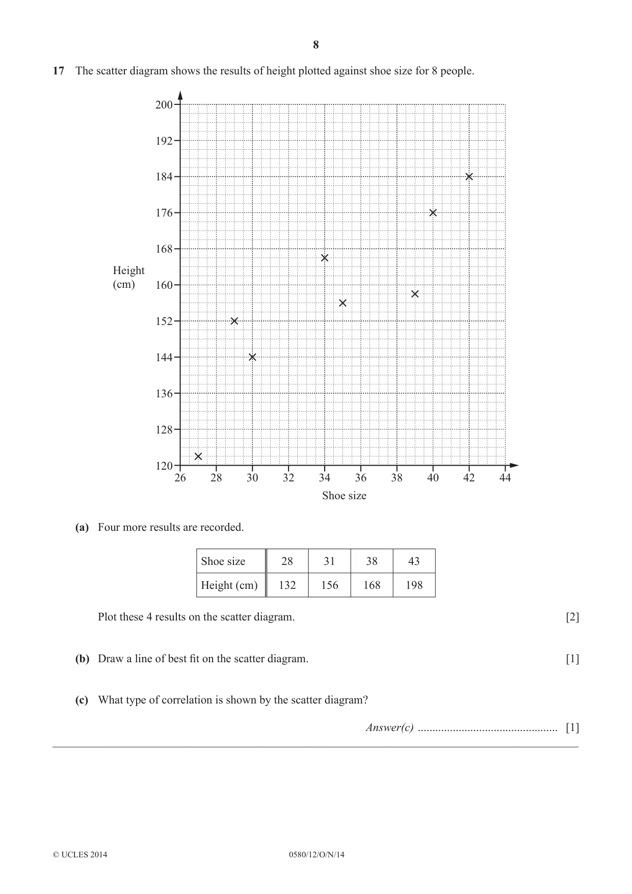 Cambridge IGCSE Mathematics 0580 2014 Oct/Nov Paper 1 · Variant 2 question paper, page 8 of 12