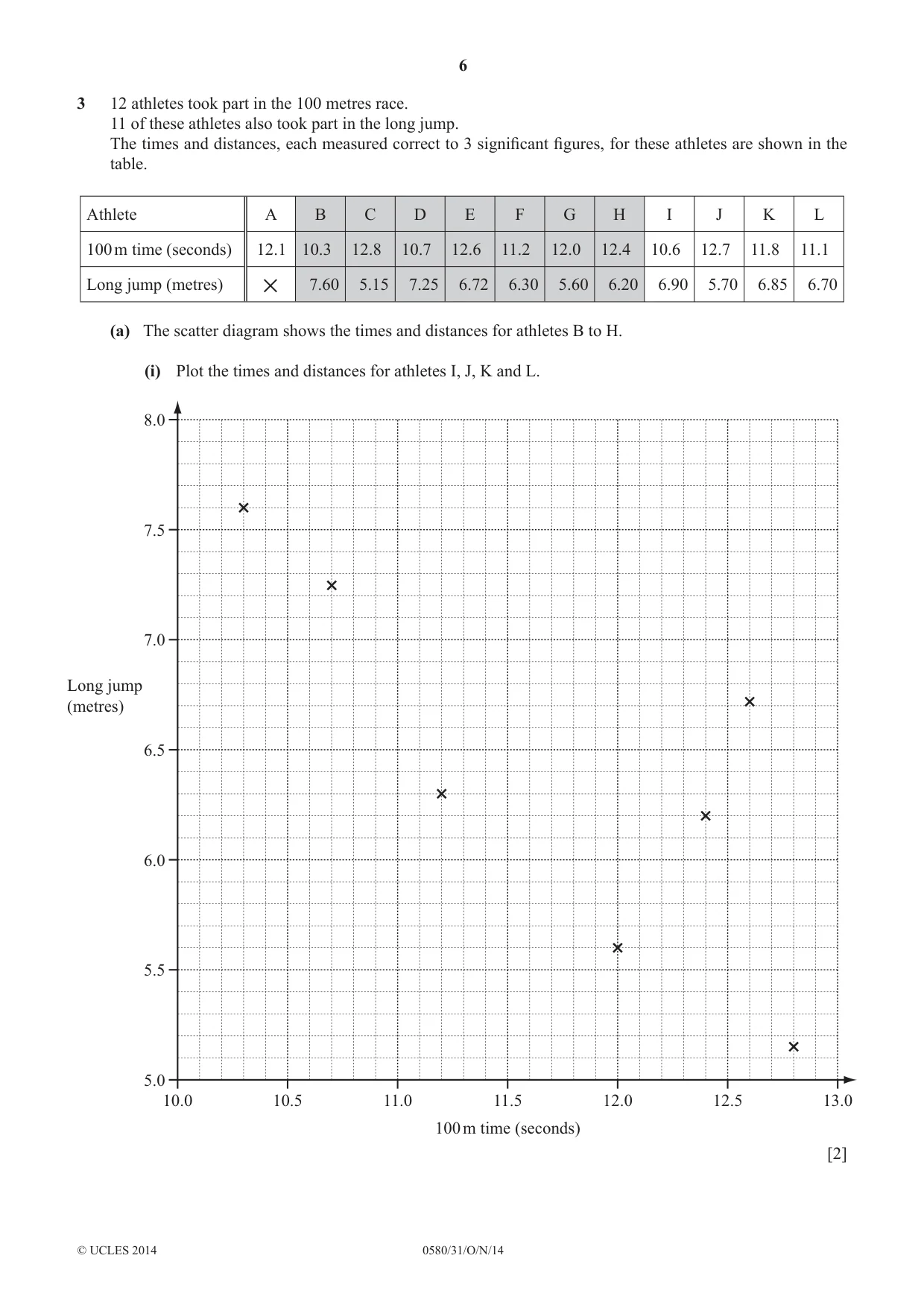 Cambridge IGCSE Mathematics 0580 2014 Oct/Nov Paper 3 · Variant 1 question paper, page 6 of 16