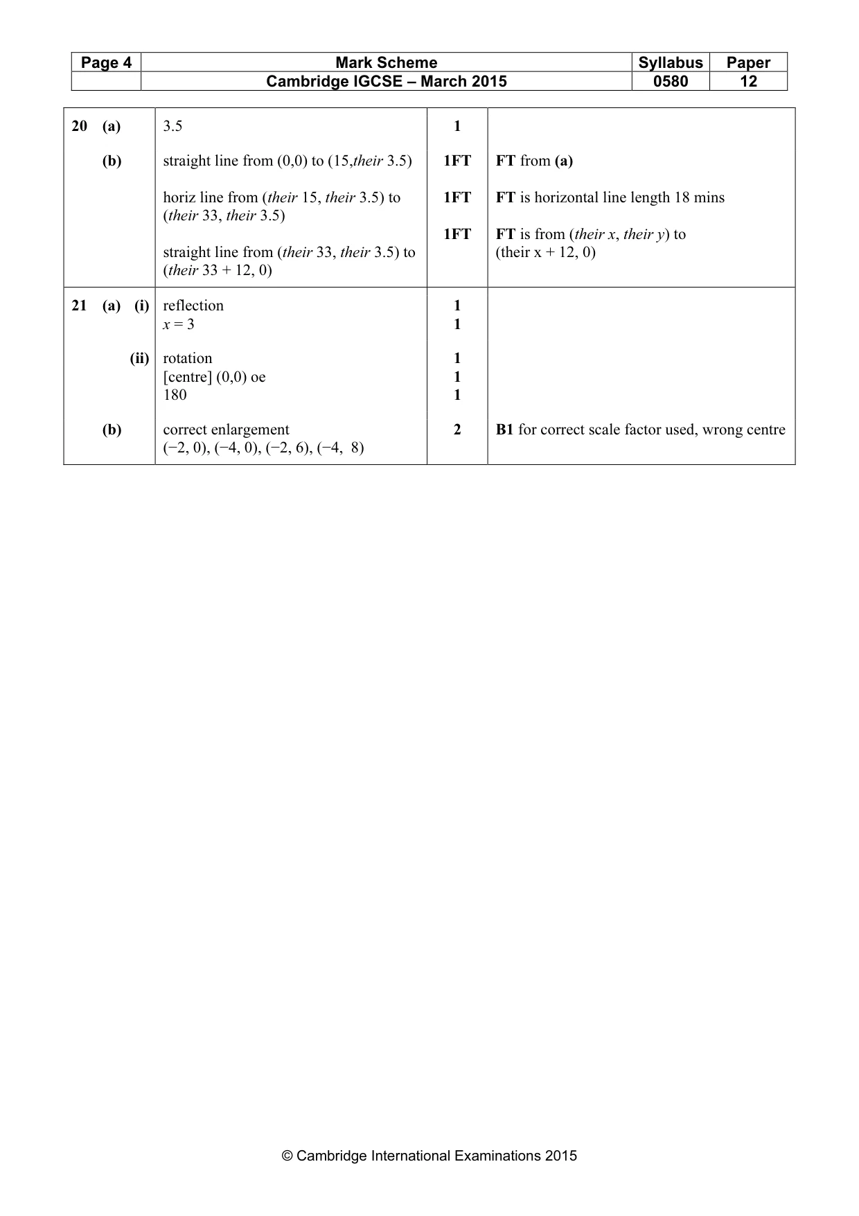 Mark scheme, page 4 of 4
