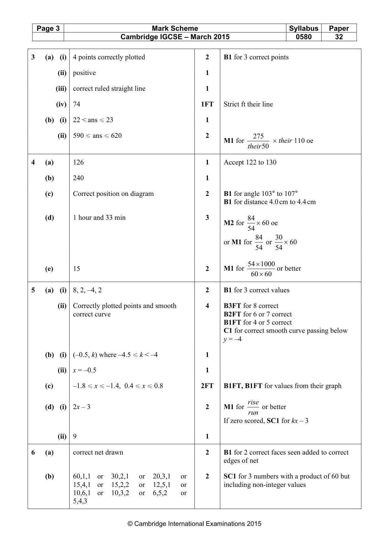 Mark scheme, page 3 of 5