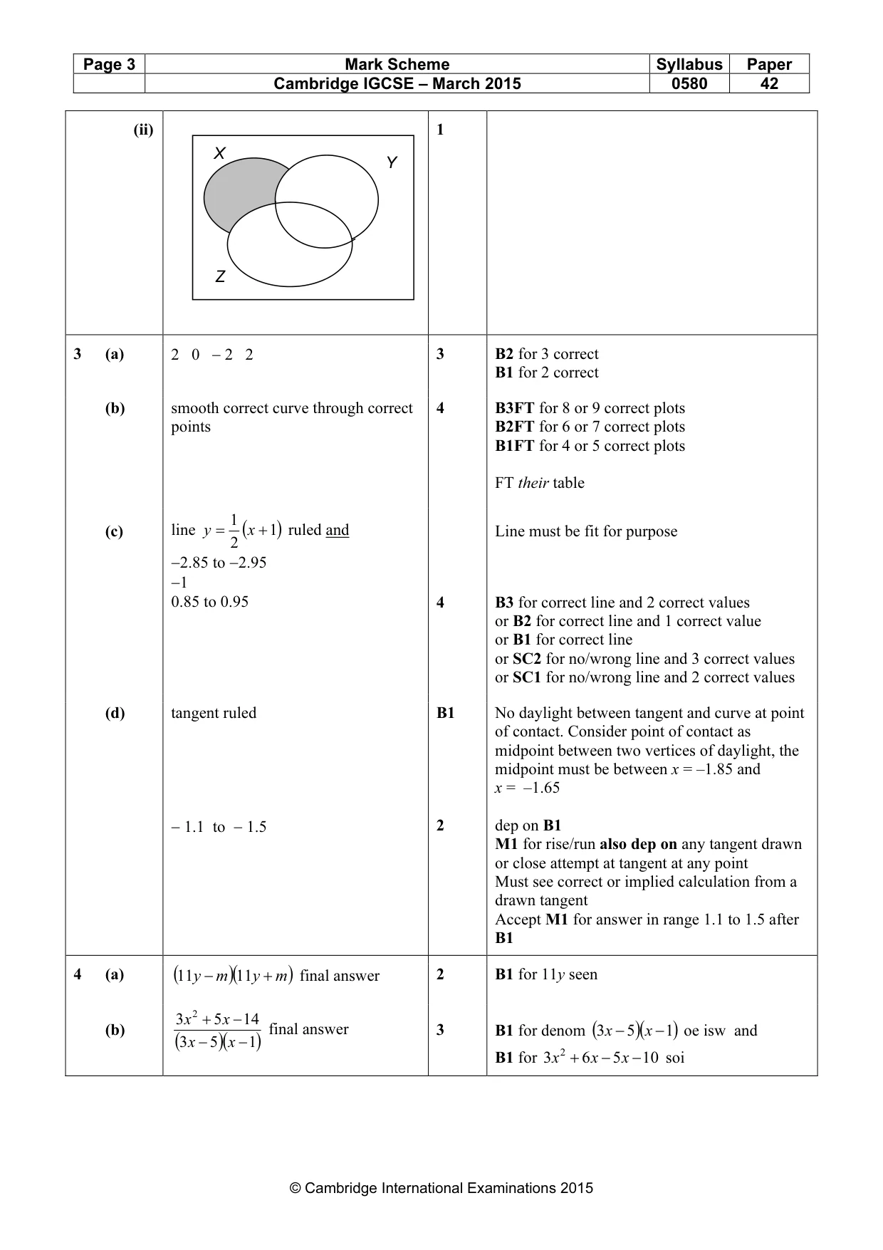 Mark scheme, page 3 of 7