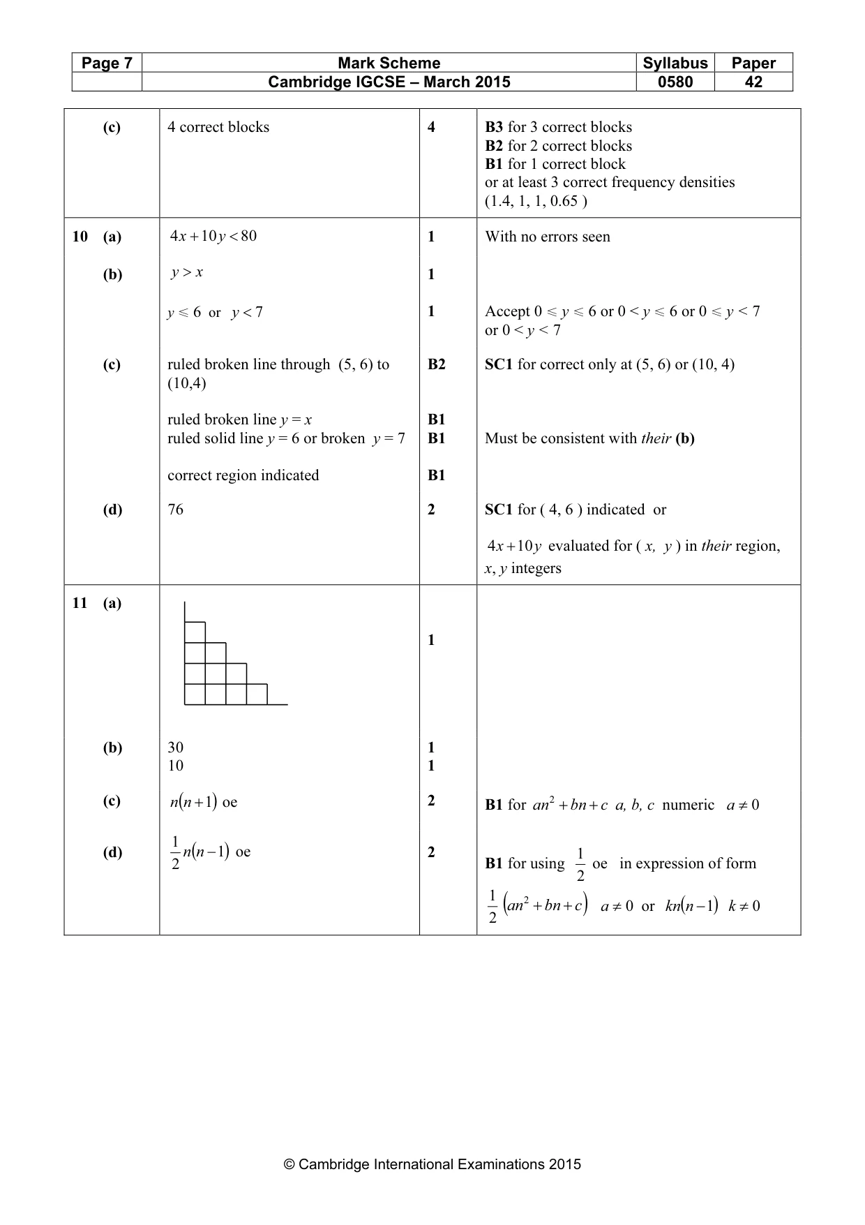 Mark scheme, page 7 of 7