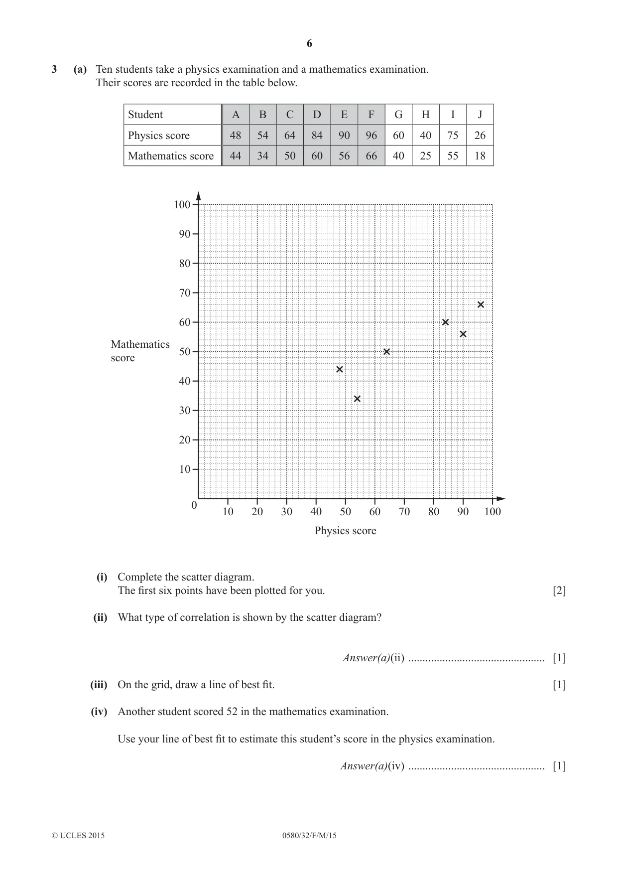 Cambridge IGCSE Mathematics 0580 2015 Feb/March Paper 3 · Variant 2 question paper, page 6 of 16