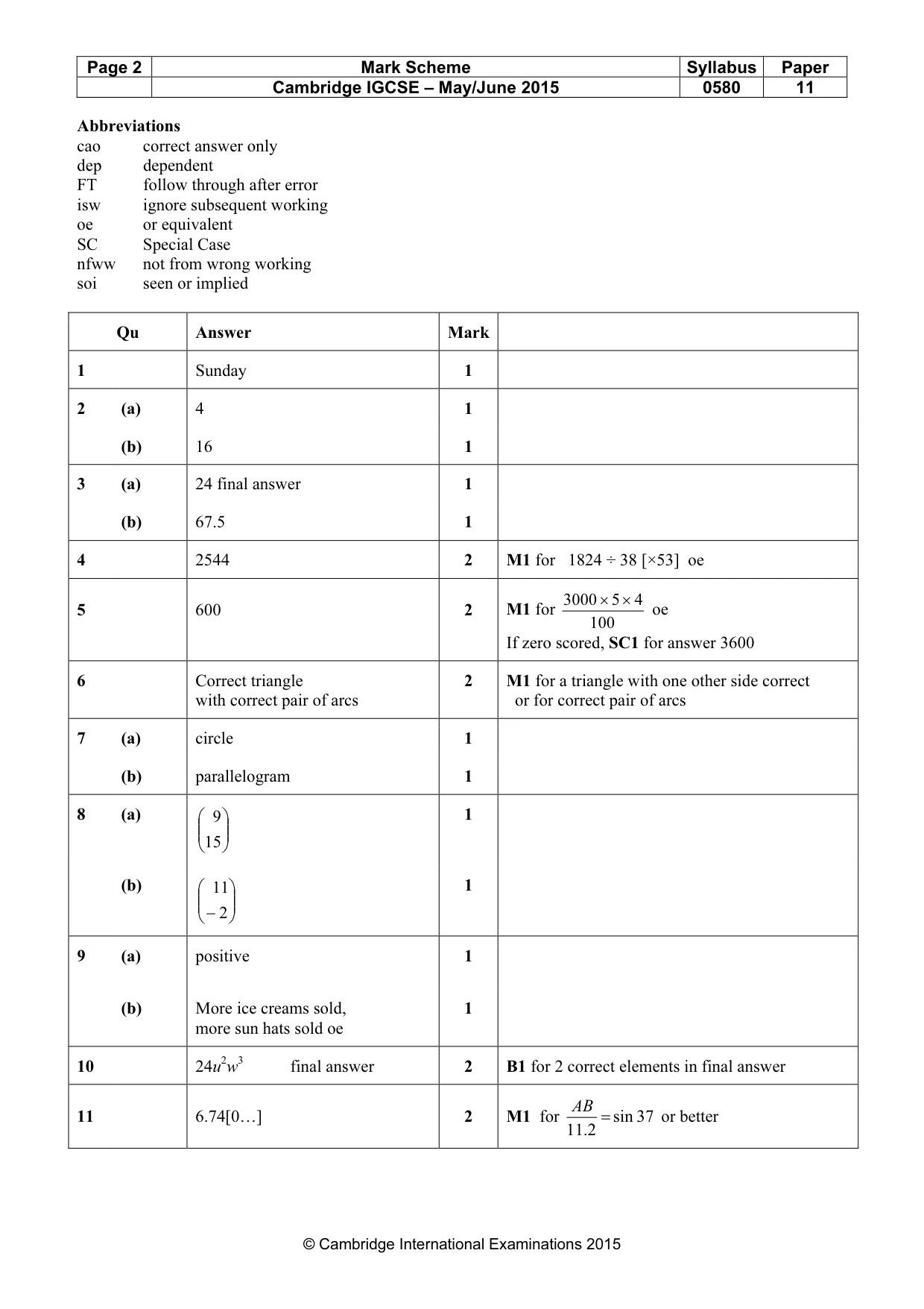 Mark scheme, page 2 of 4