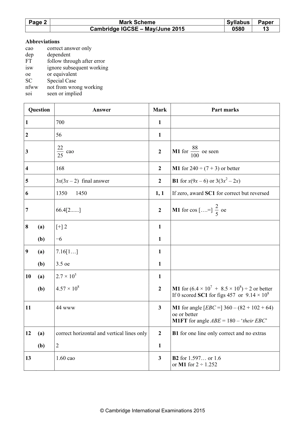 Mark scheme, page 2 of 4