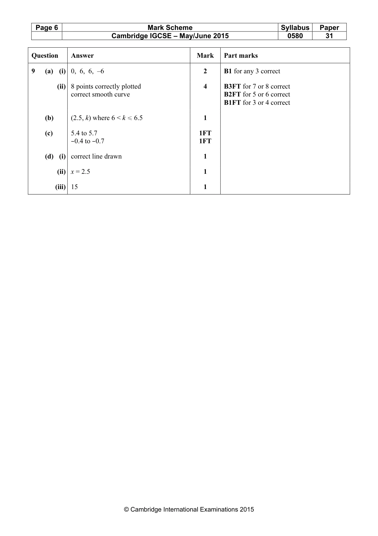 Mark scheme, page 6 of 6