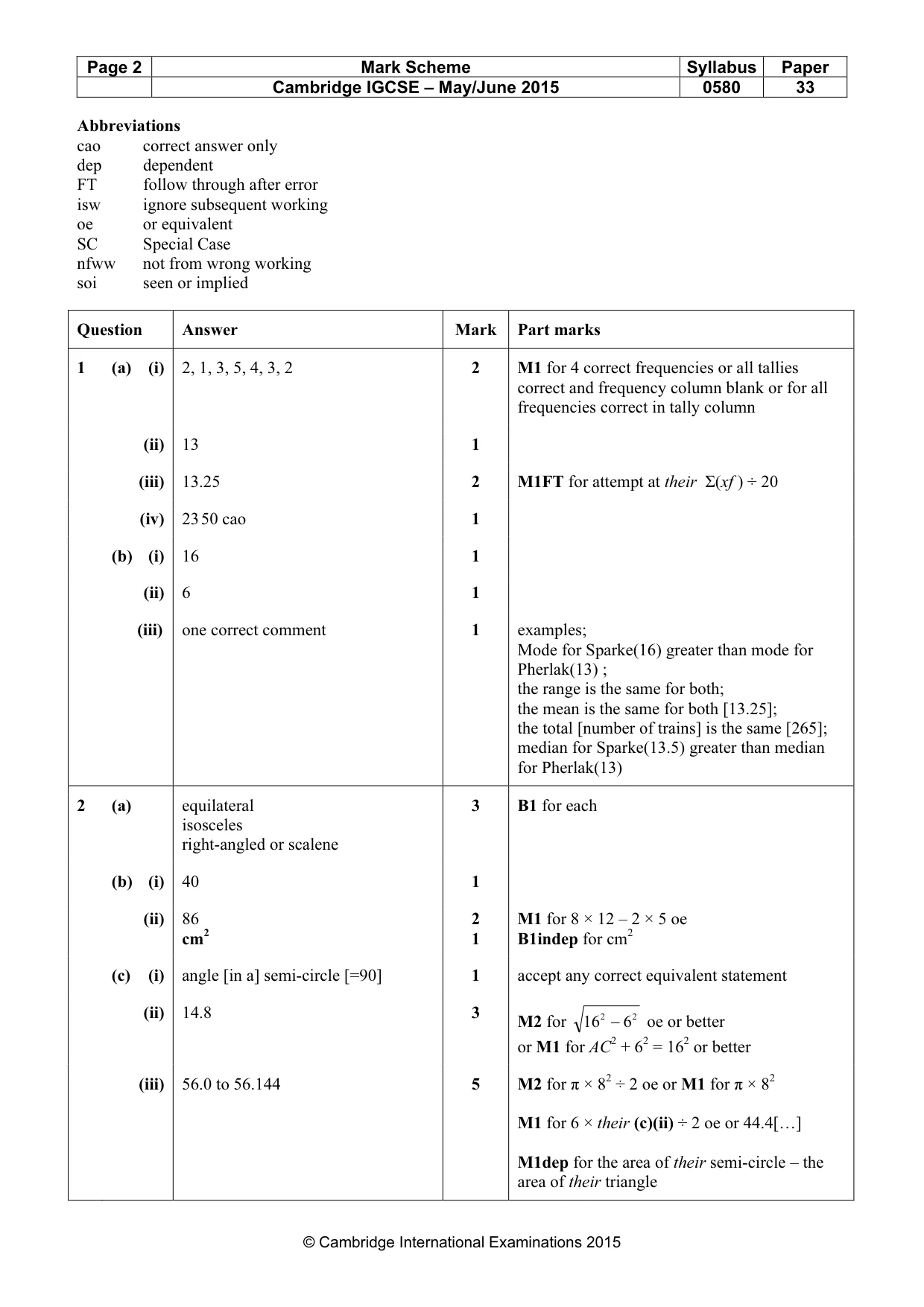 Mark scheme, page 2 of 5