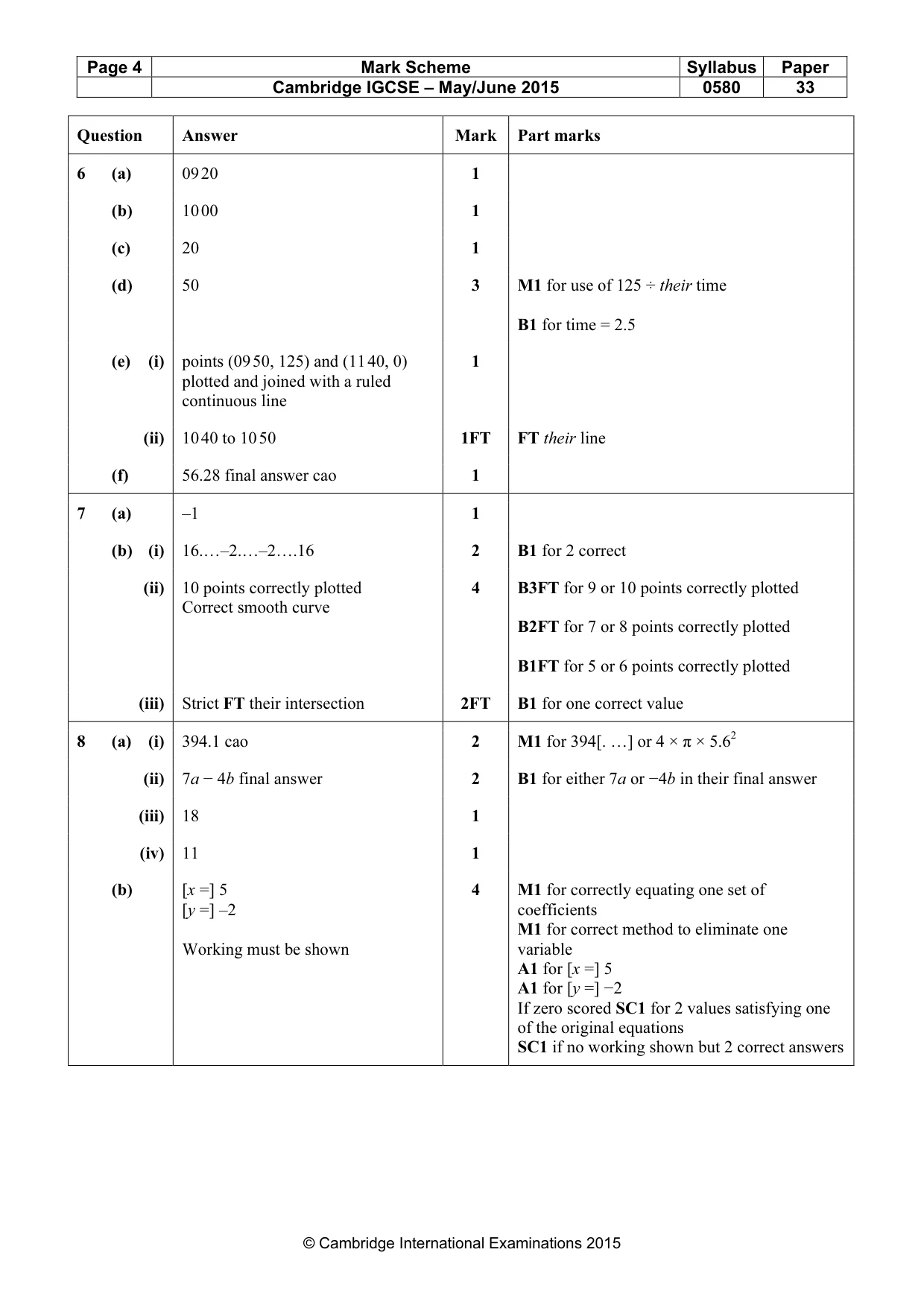 Mark scheme, page 4 of 5