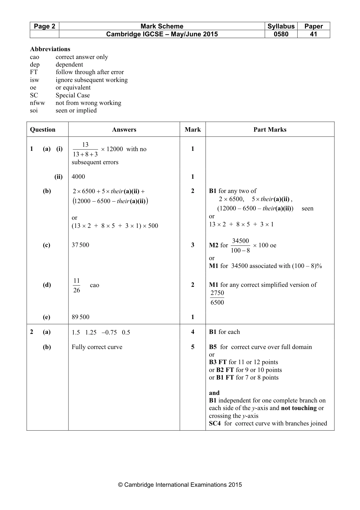 Mark scheme, page 2 of 8