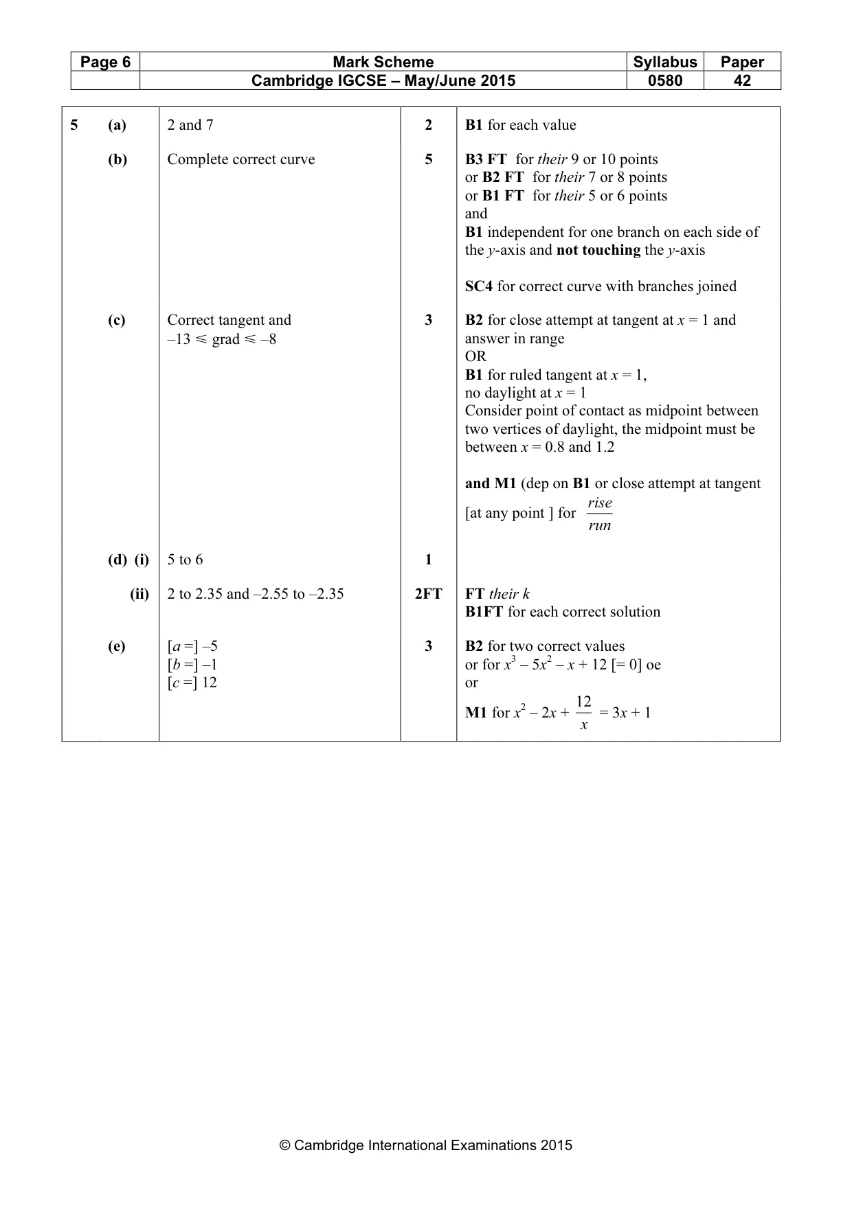 Mark scheme, page 6 of 11