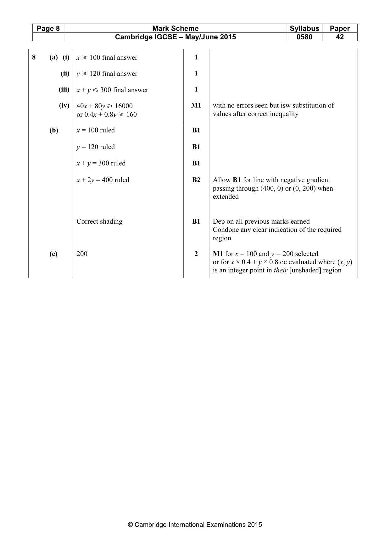 Mark scheme, page 8 of 11