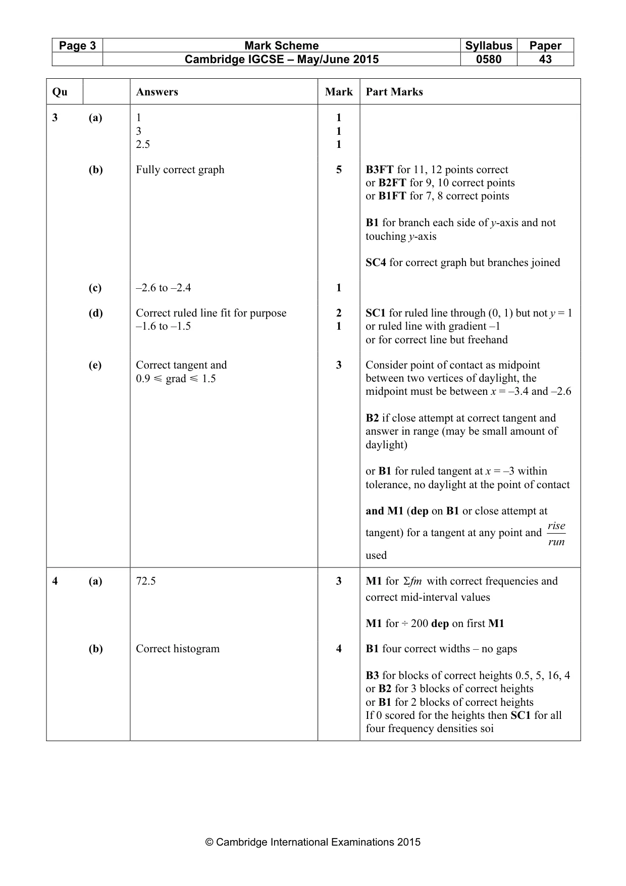 Mark scheme, page 3 of 9