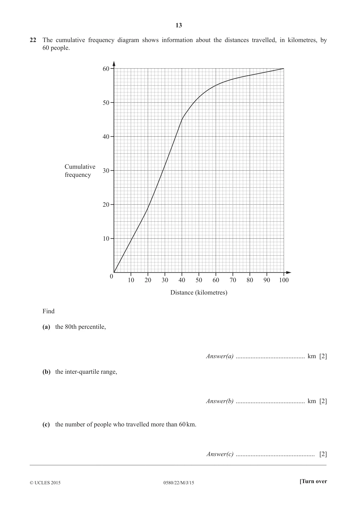 Cambridge IGCSE Mathematics 0580 2015 May/June Paper 2 · Variant 2 question paper, page 13 of 16