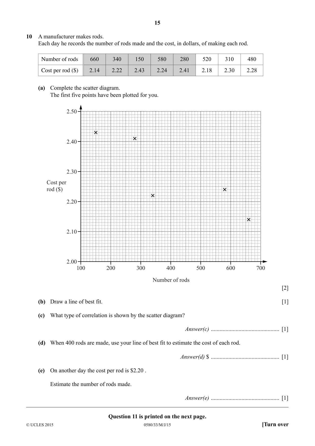 Cambridge IGCSE Mathematics 0580 2015 May/June Paper 3 · Variant 3 question paper, page 15 of 16