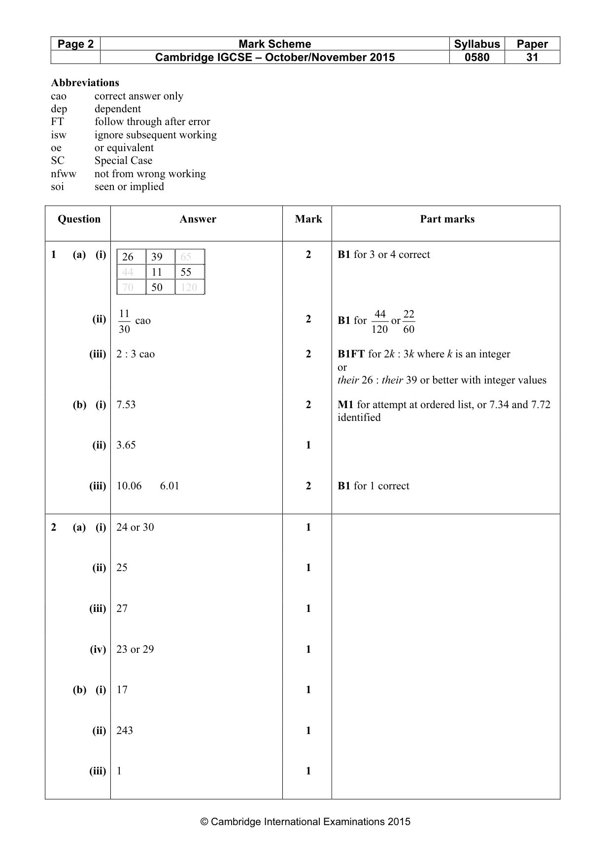 Mark scheme, page 2 of 7