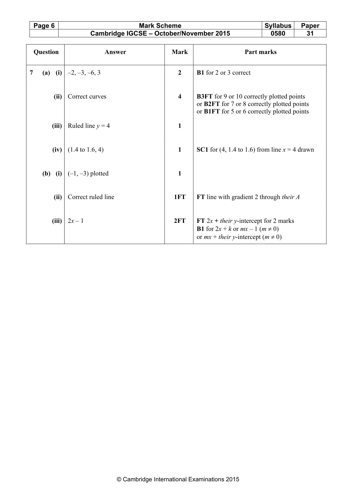 Mark scheme, page 6 of 7