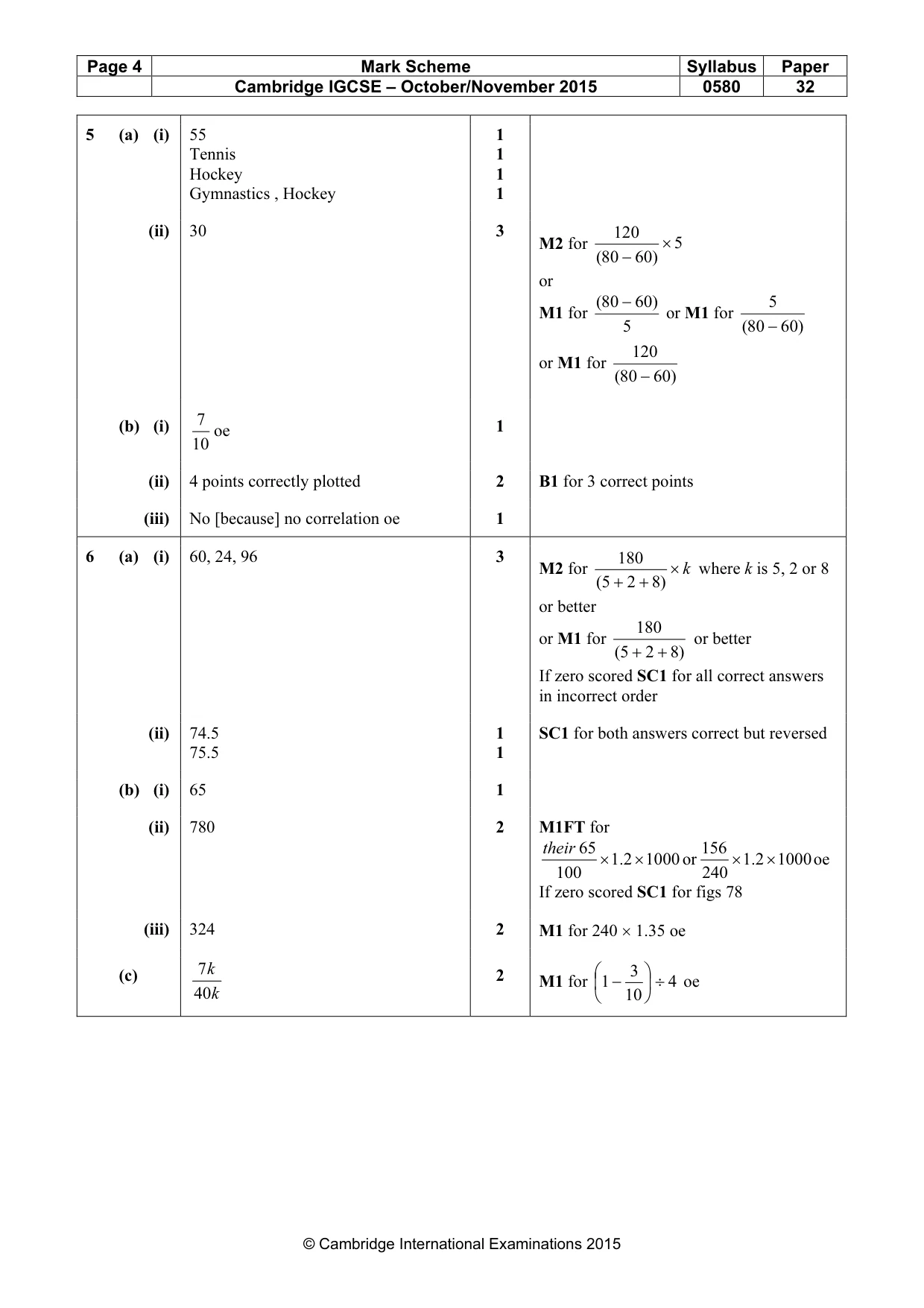 Mark scheme, page 4 of 6