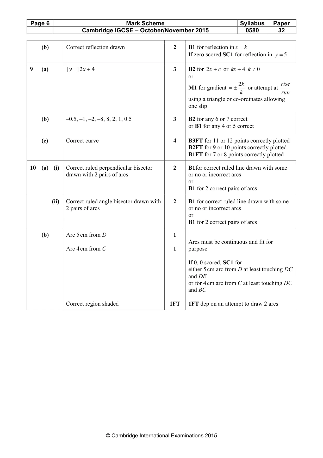 Mark scheme, page 6 of 6
