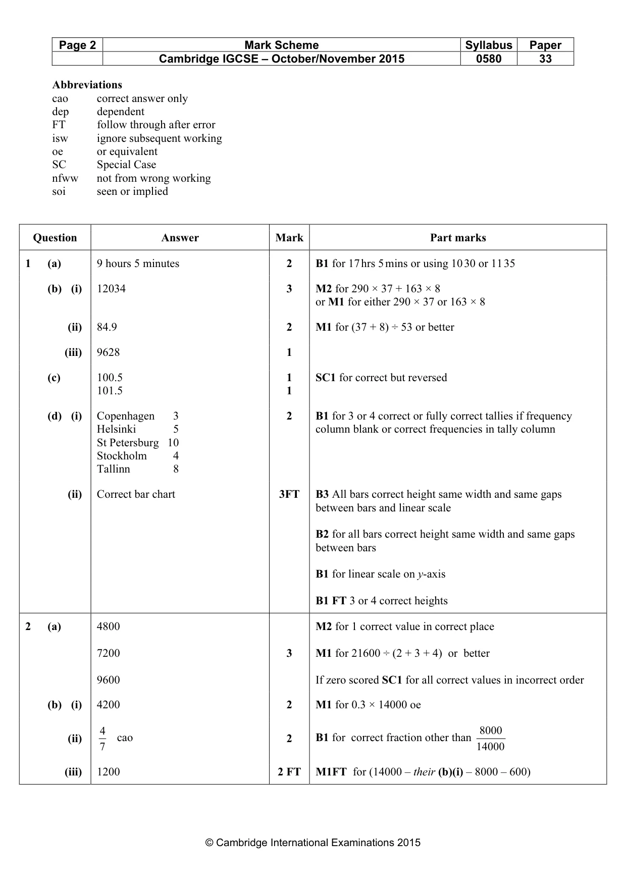 Mark scheme, page 2 of 5