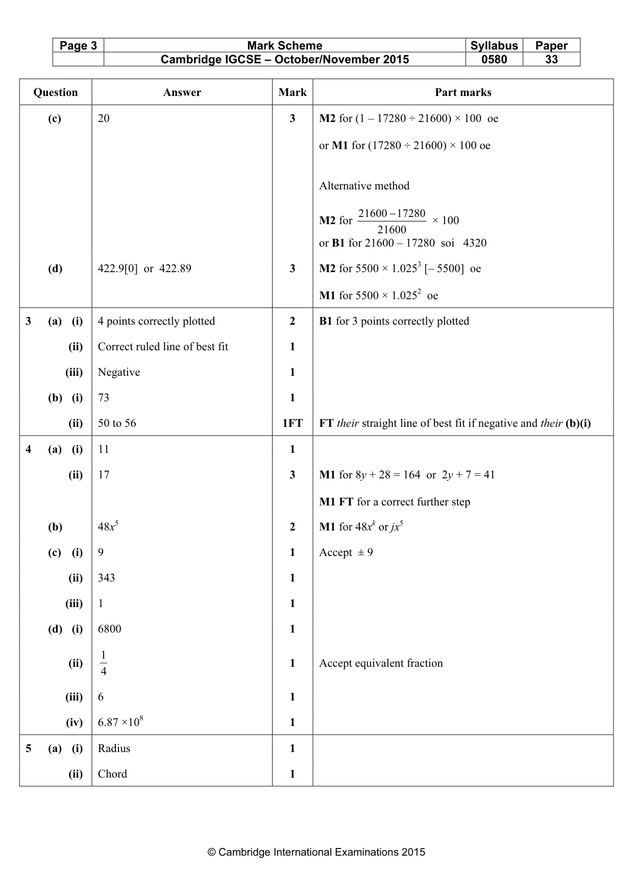 Mark scheme, page 3 of 5
