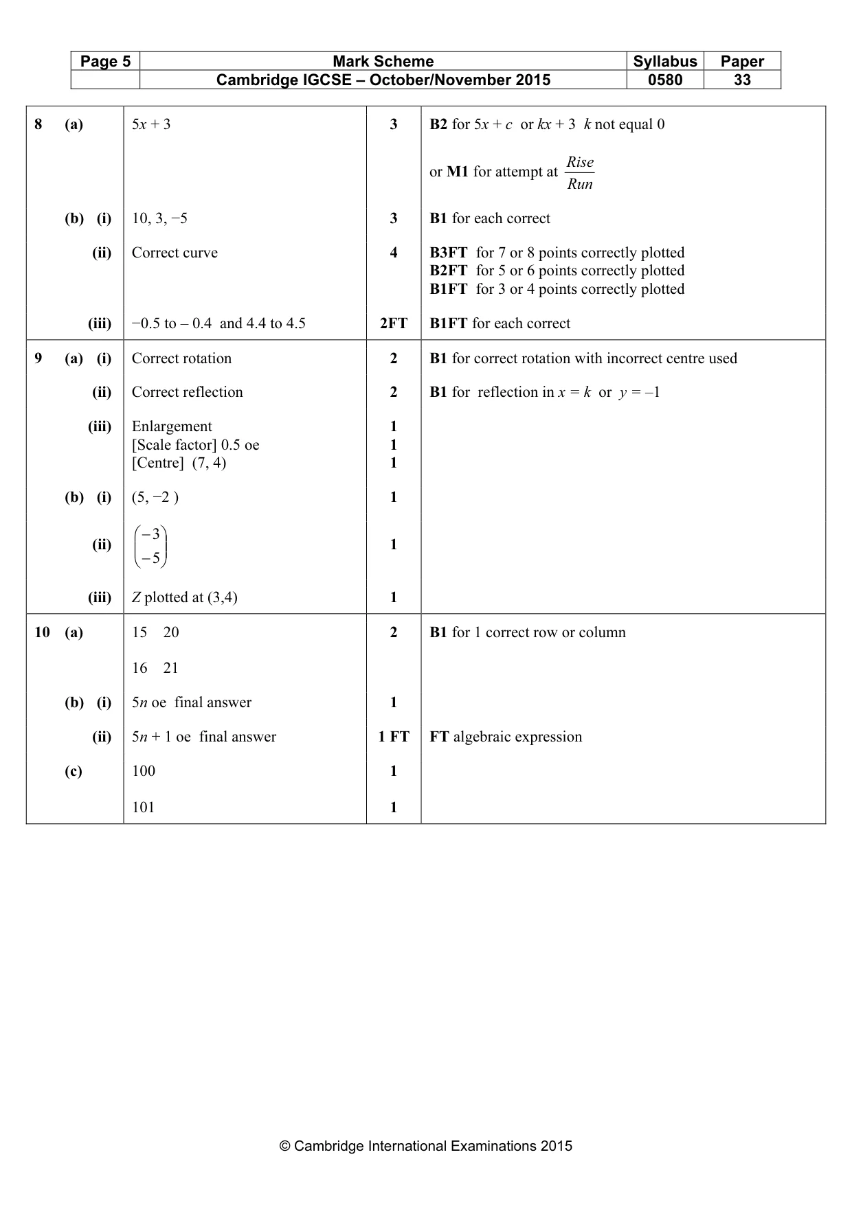 Mark scheme, page 5 of 5
