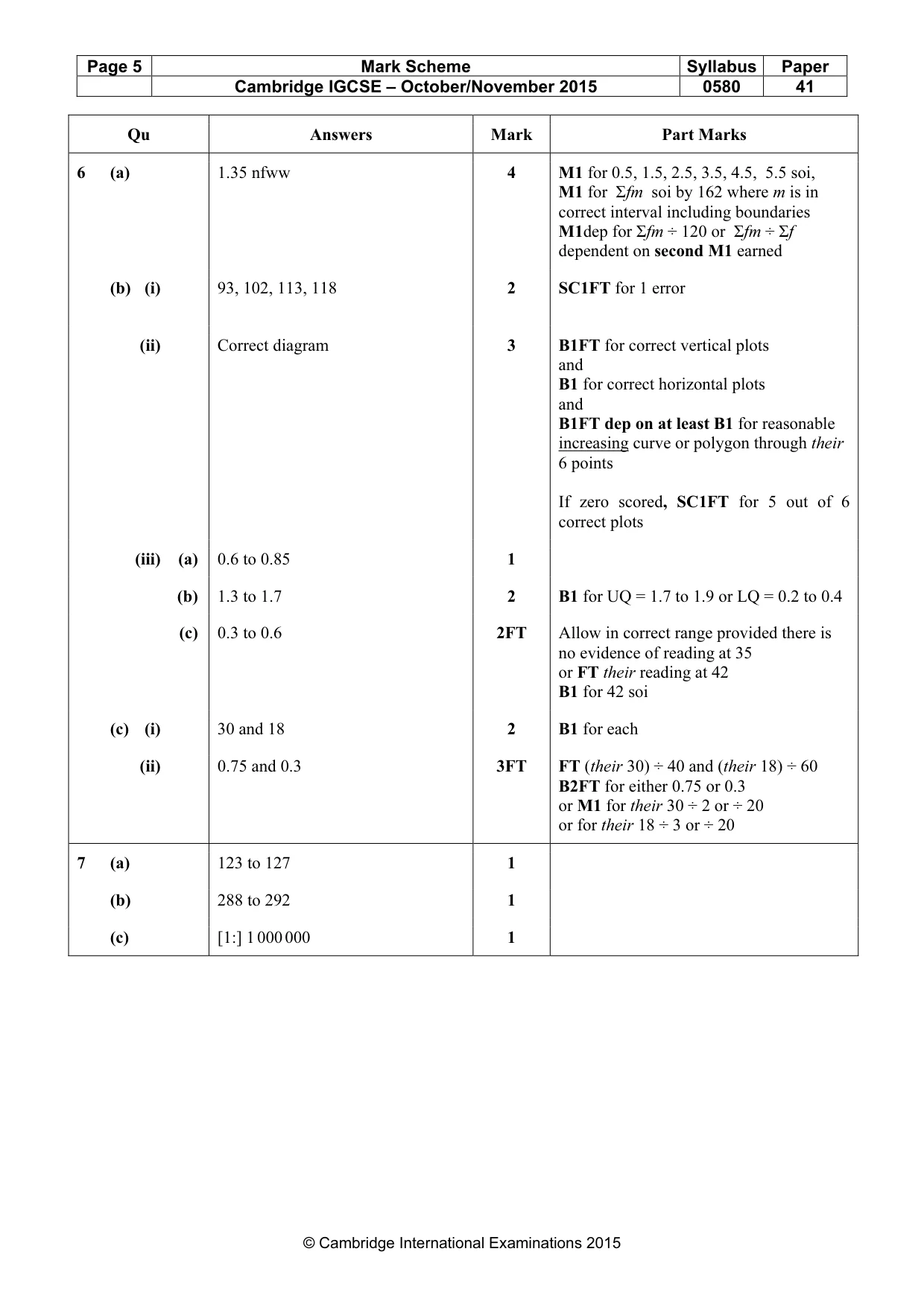 Mark scheme, page 5 of 8