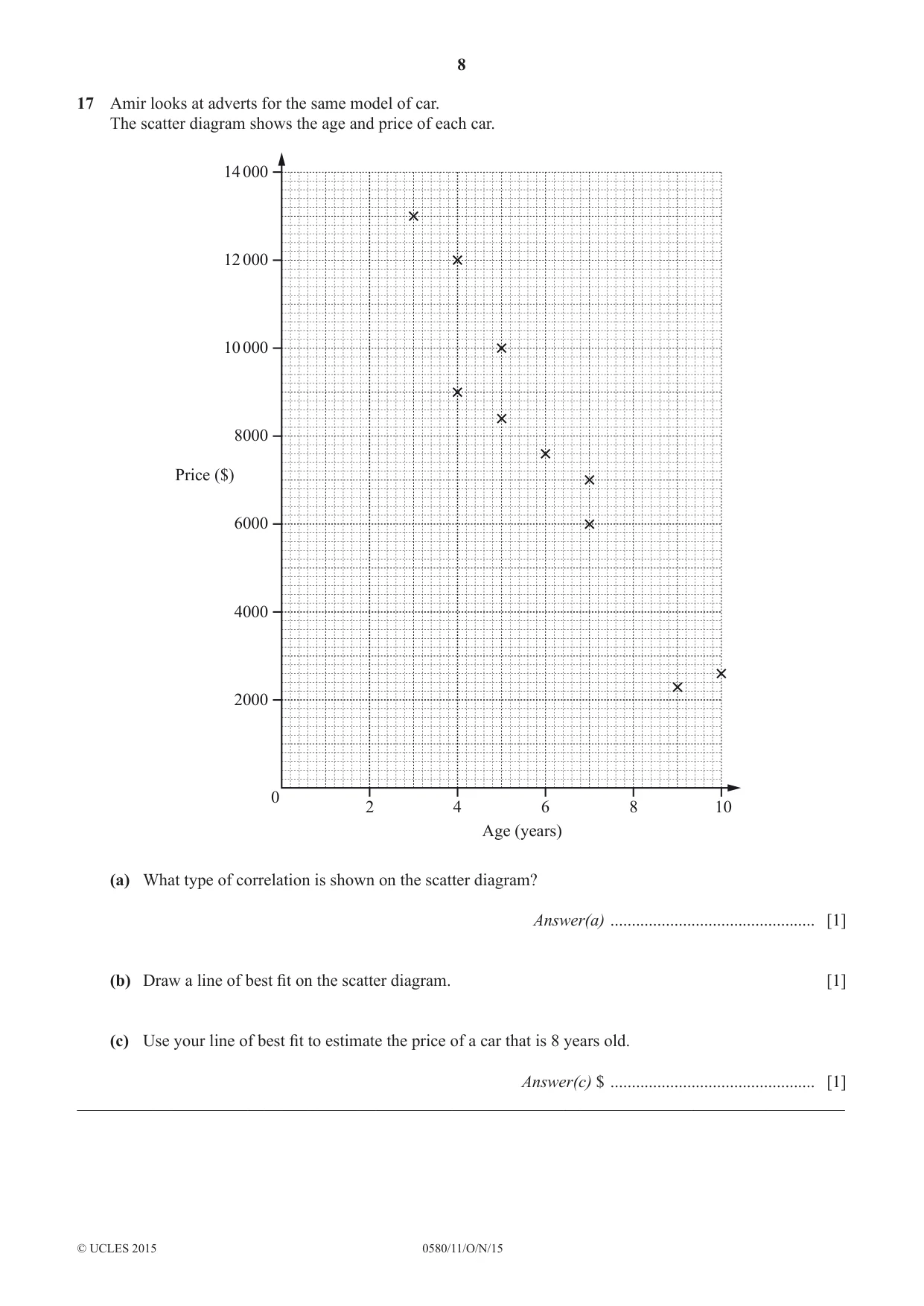 Cambridge IGCSE Mathematics 0580 2015 Oct/Nov Paper 1 · Variant 1 question paper, page 8 of 12