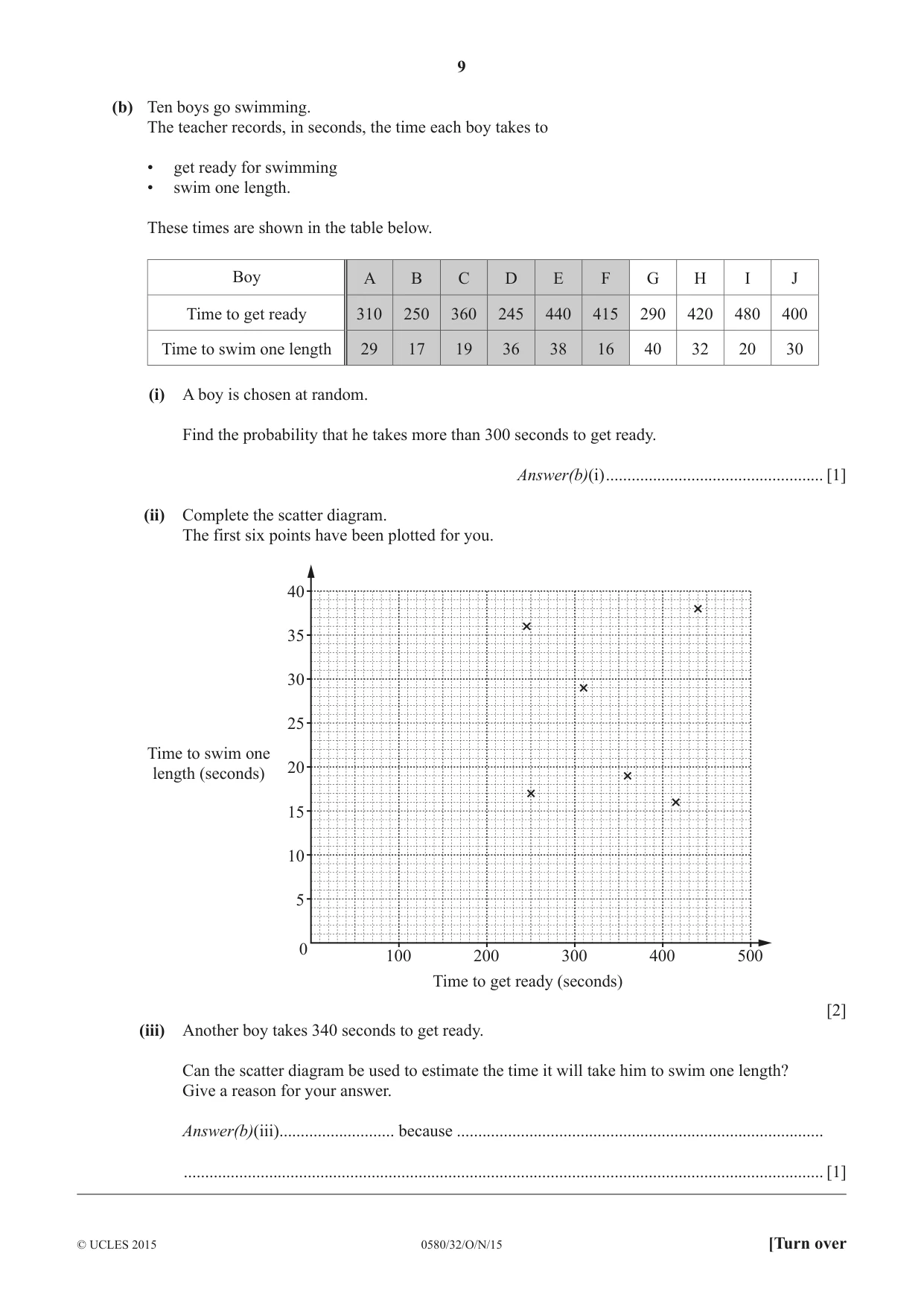 Cambridge IGCSE Mathematics 0580 2015 Oct/Nov Paper 3 · Variant 2 question paper, page 9 of 16