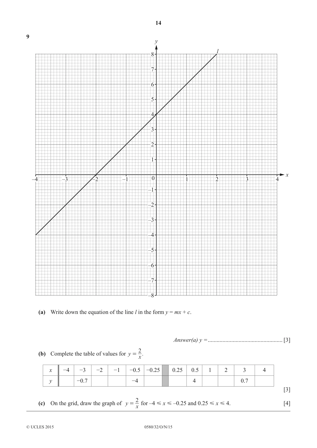 Cambridge IGCSE Mathematics 0580 2015 Oct/Nov Paper 3 · Variant 2 question paper, page 14 of 16