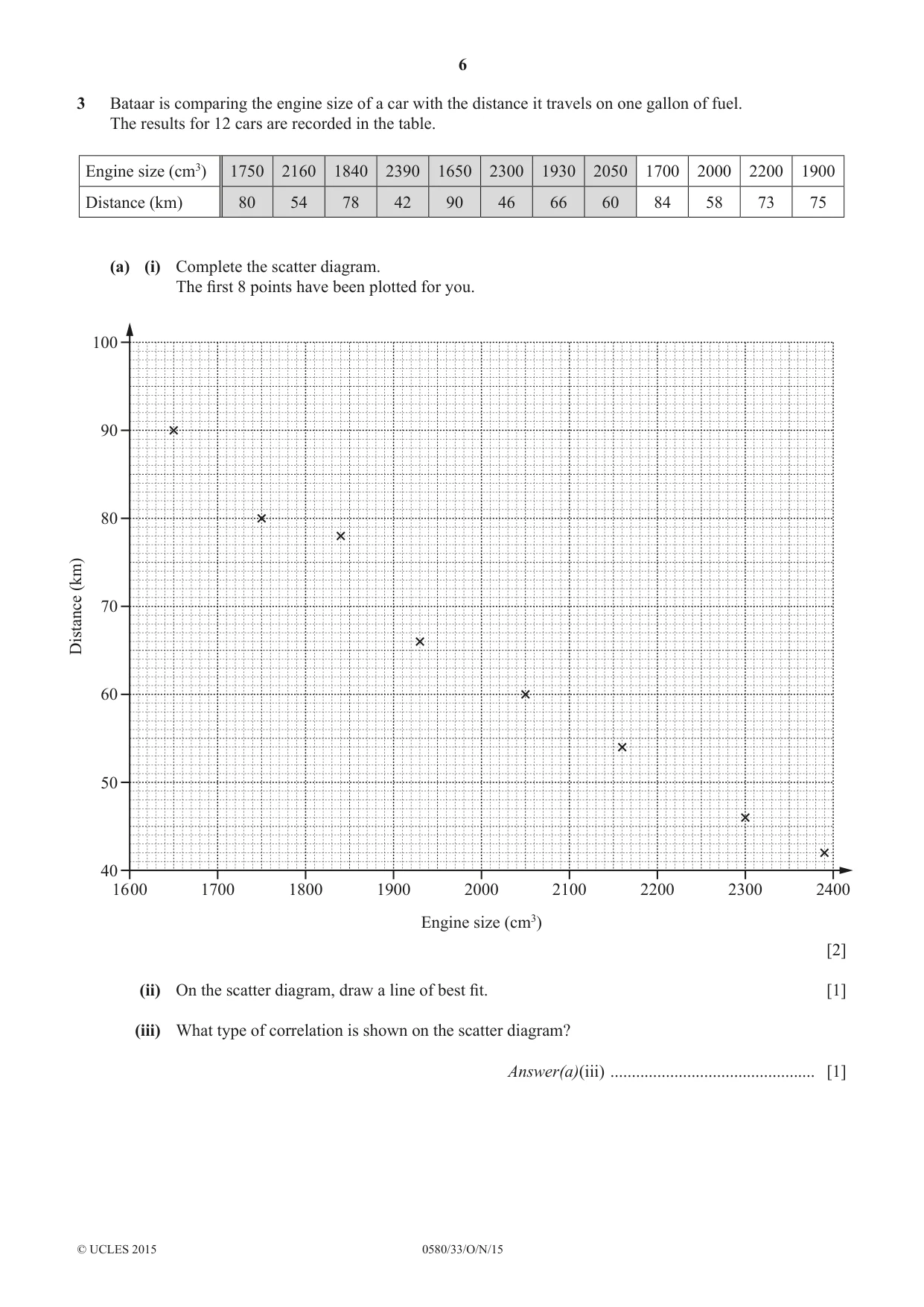 Cambridge IGCSE Mathematics 0580 2015 Oct/Nov Paper 3 · Variant 3 question paper, page 6 of 16