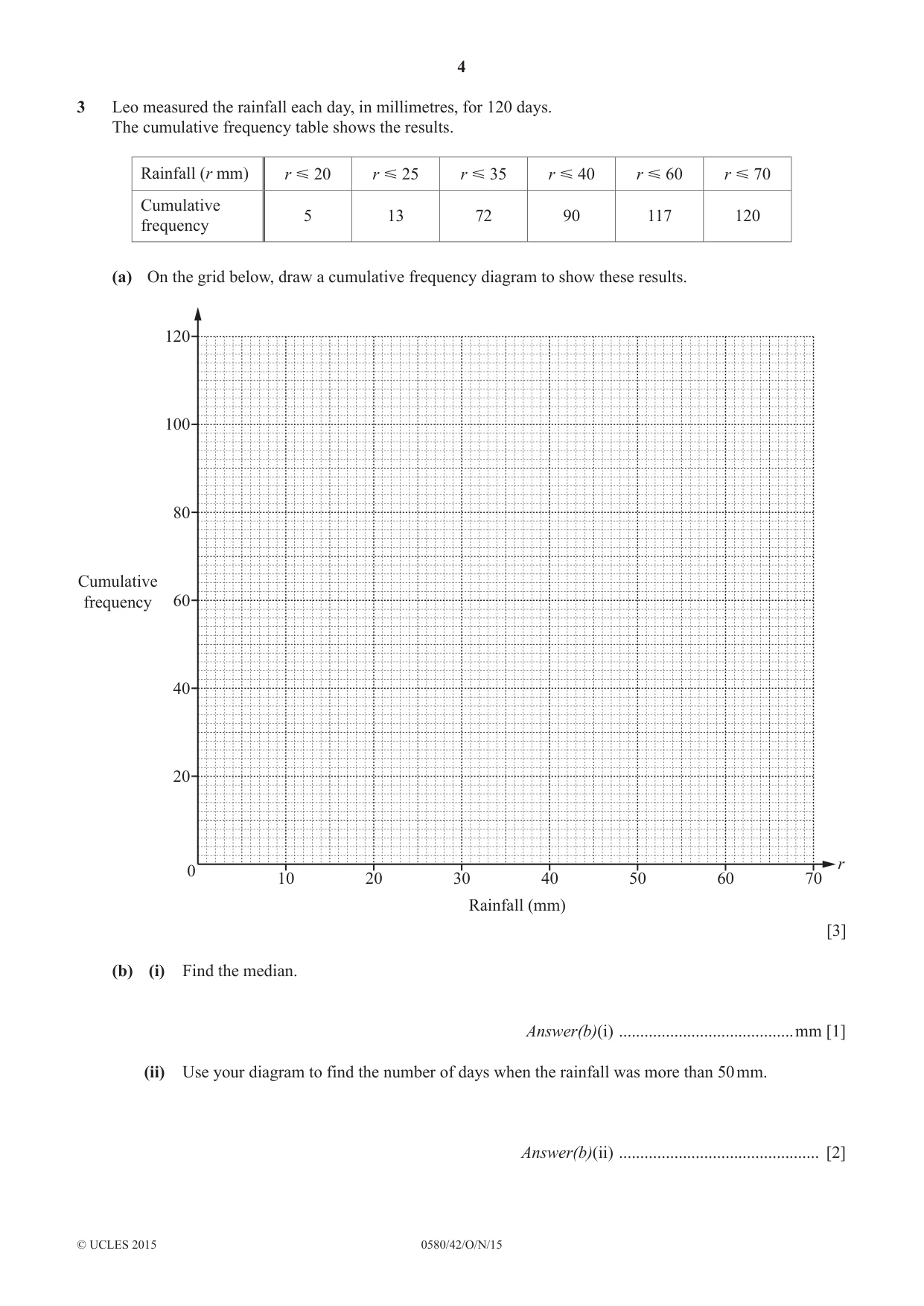 Cambridge IGCSE Mathematics 0580 2015 Oct/Nov Paper 4 · Variant 2 question paper, page 4 of 16