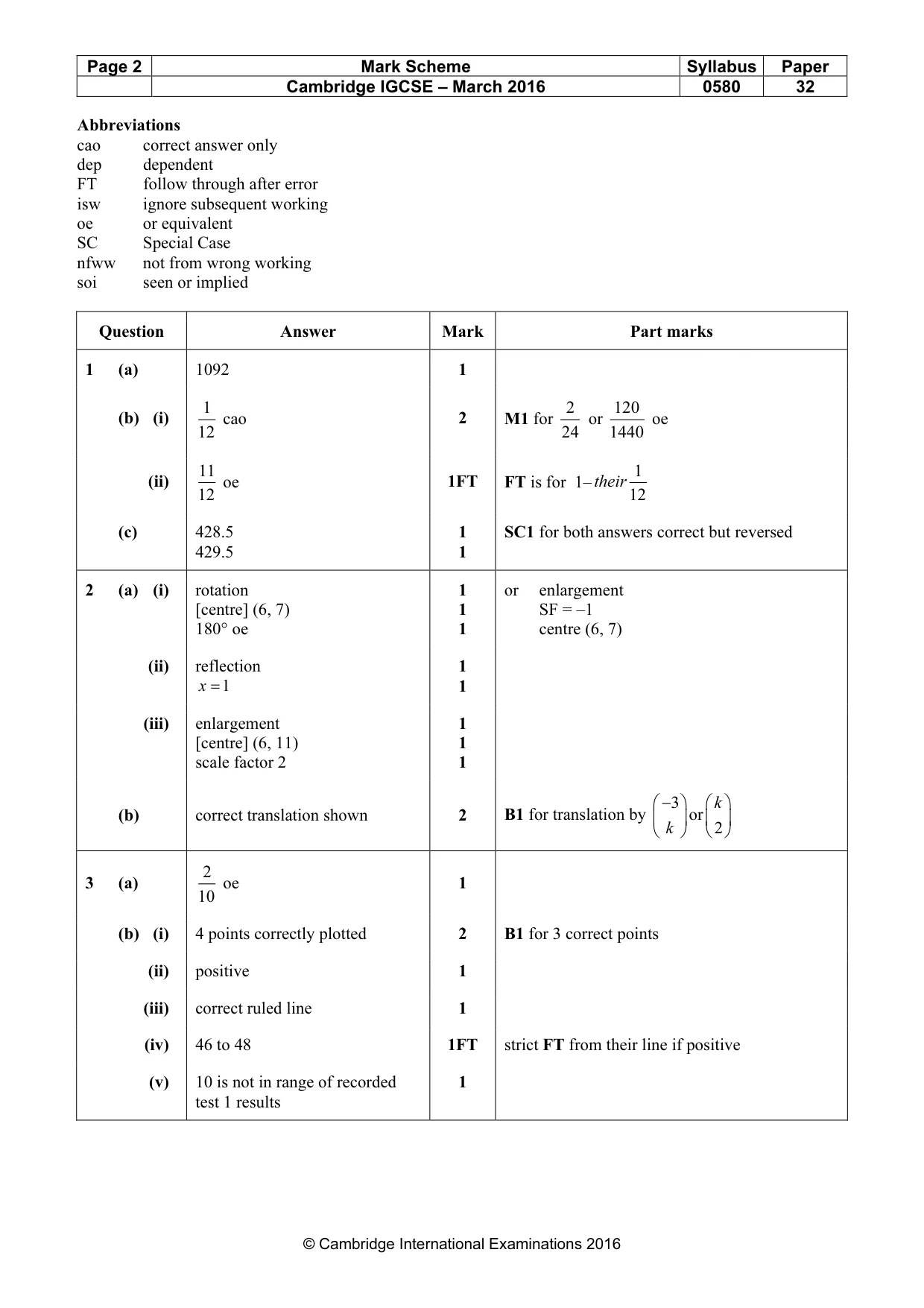 Mark scheme, page 2 of 5
