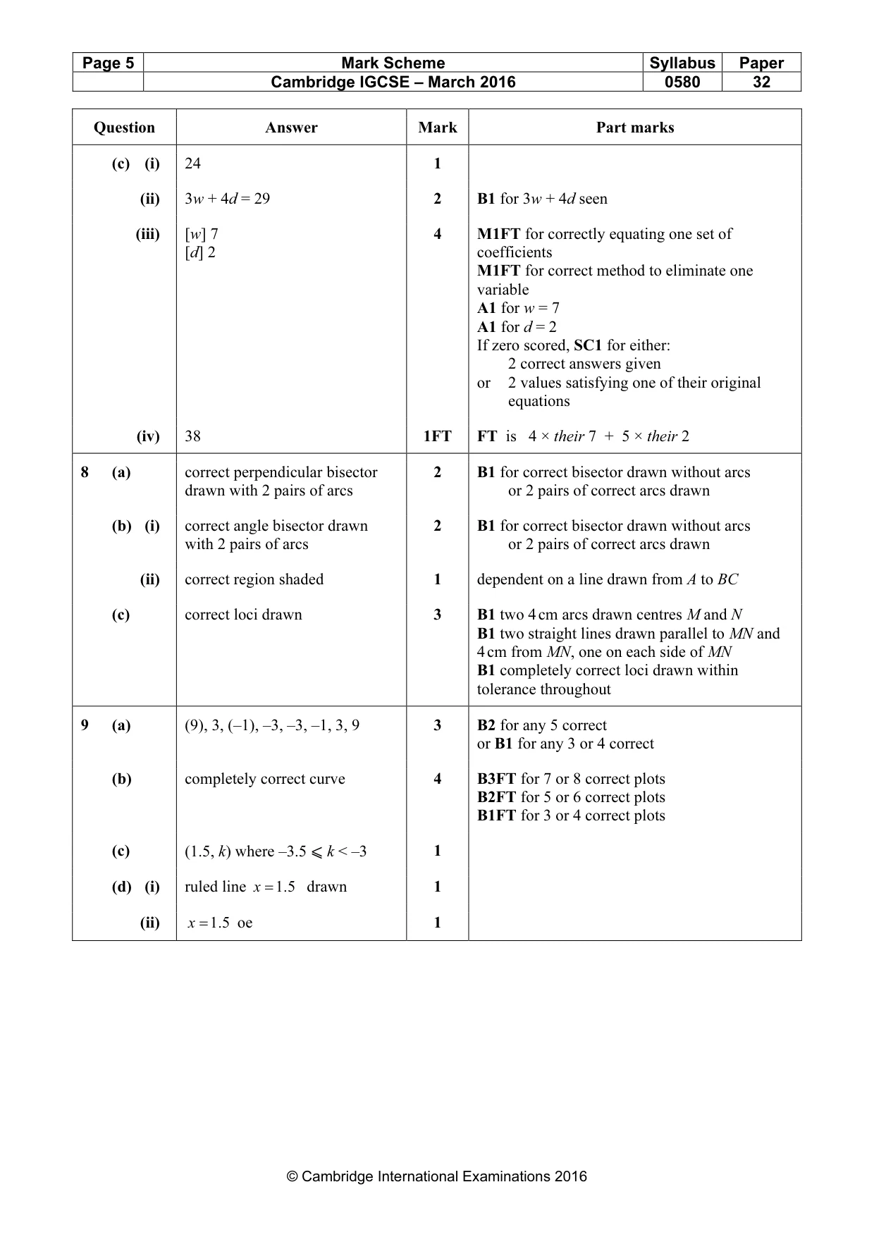 Mark scheme, page 5 of 5