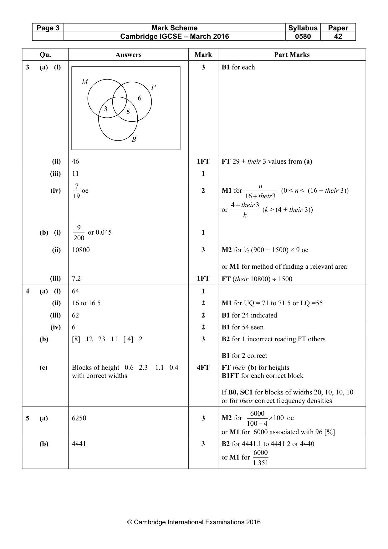 Mark scheme, page 3 of 6