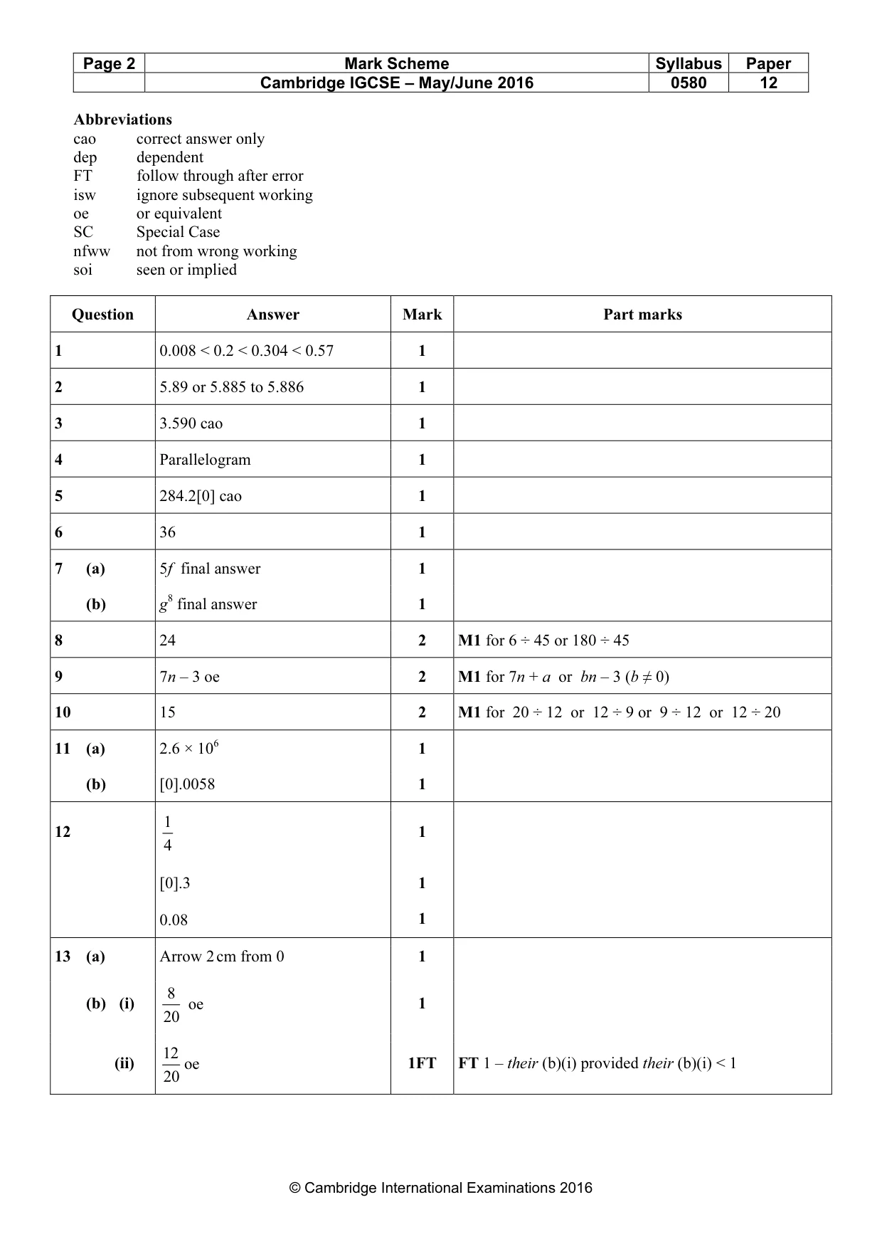 Mark scheme, page 2 of 4