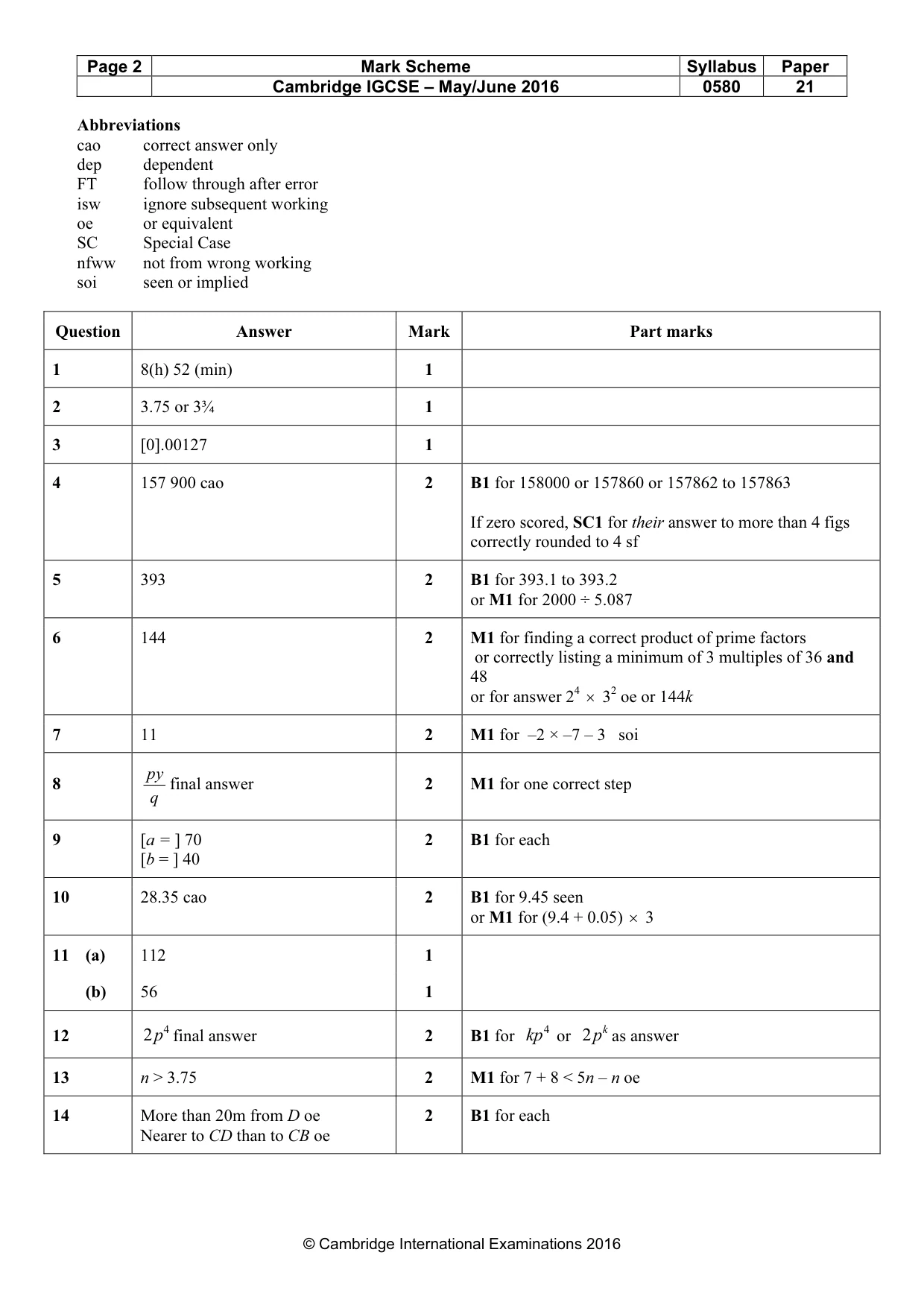 Mark scheme, page 2 of 5