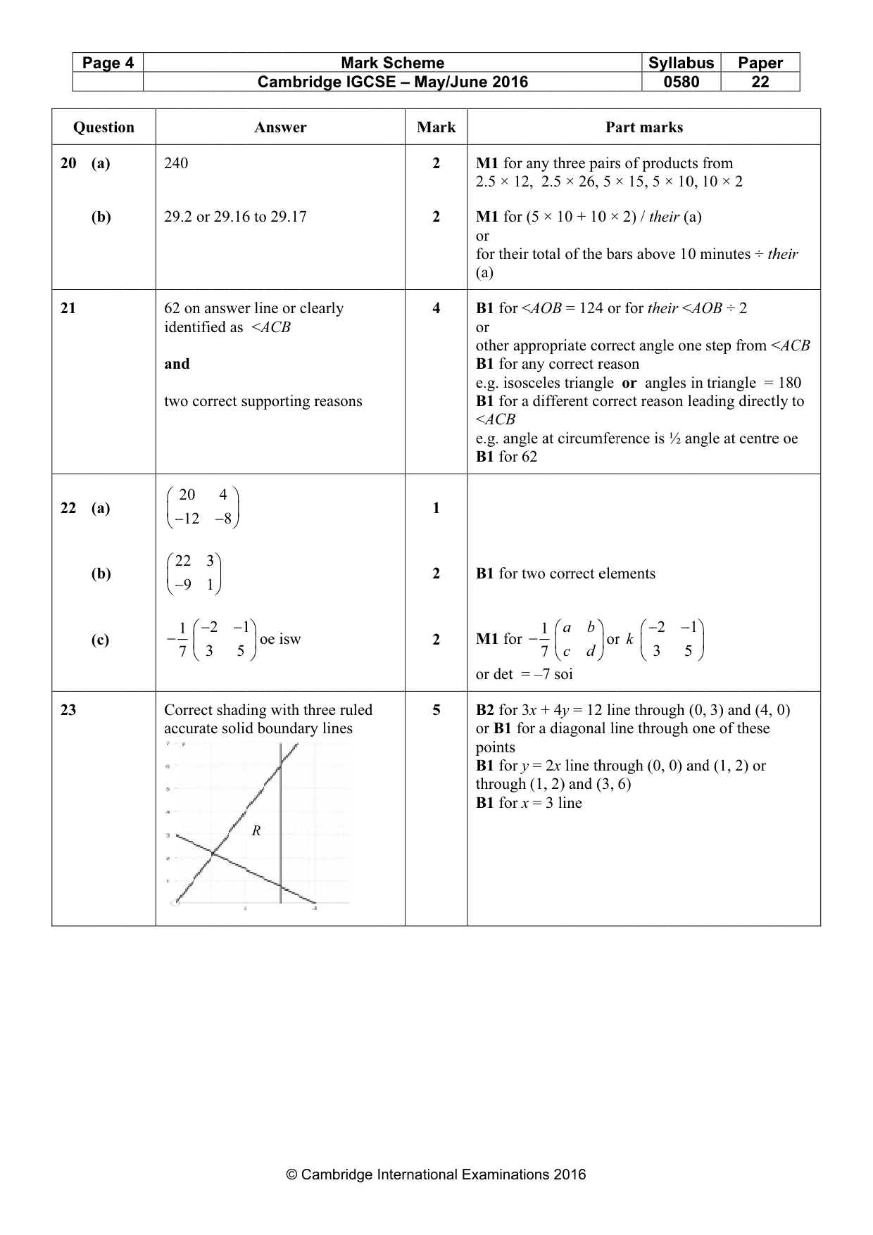 Mark scheme, page 4 of 5
