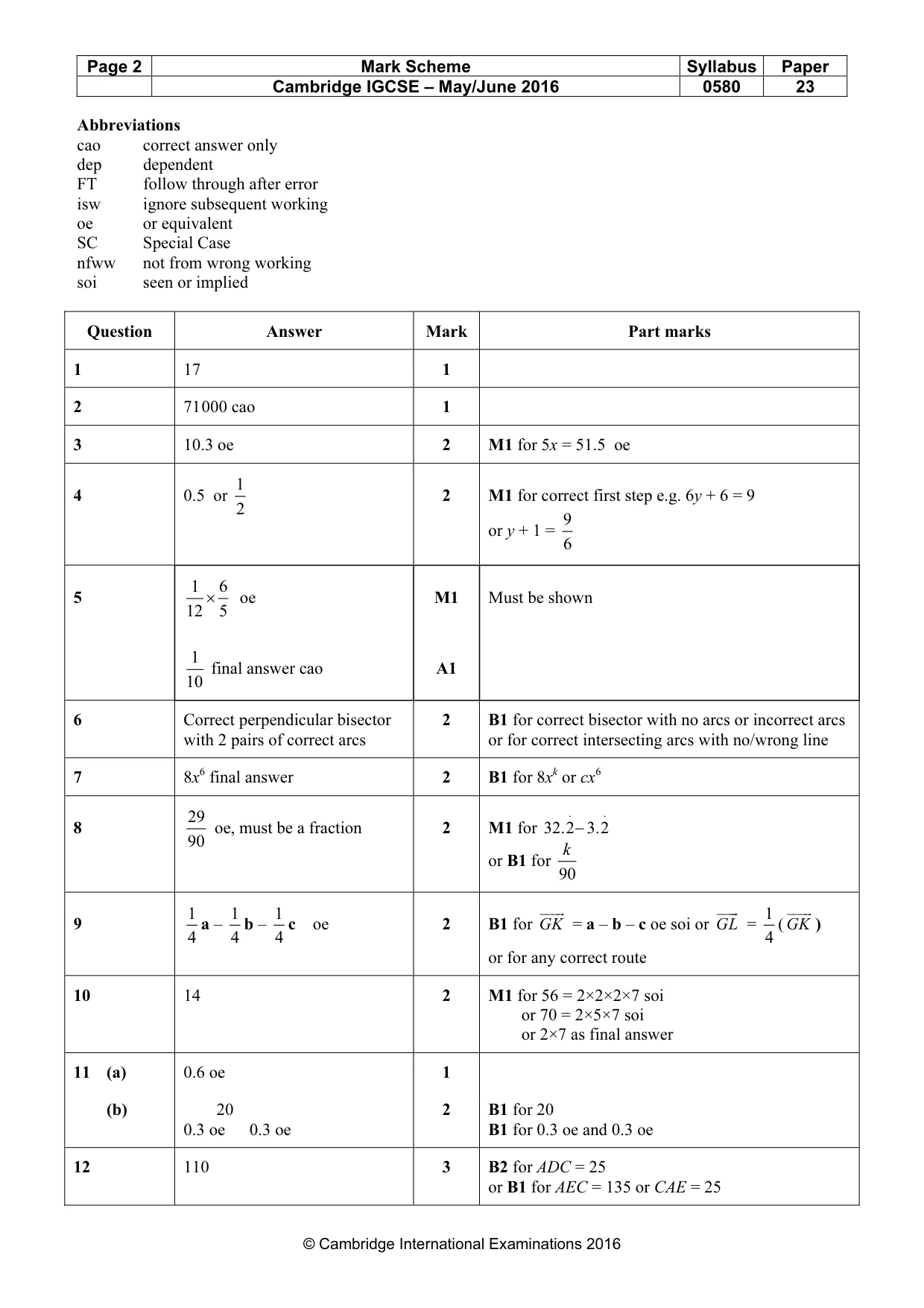 Mark scheme, page 2 of 4