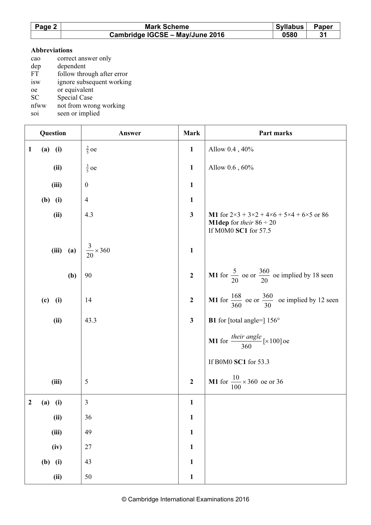 Mark scheme, page 2 of 5