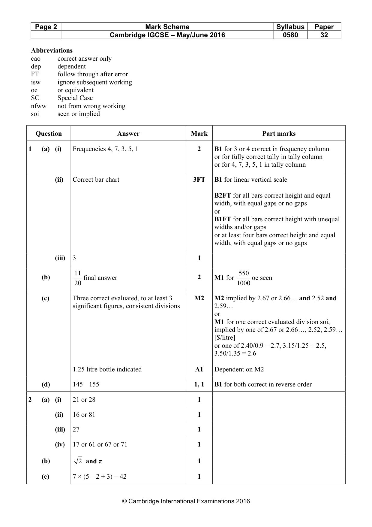 Mark scheme, page 2 of 5