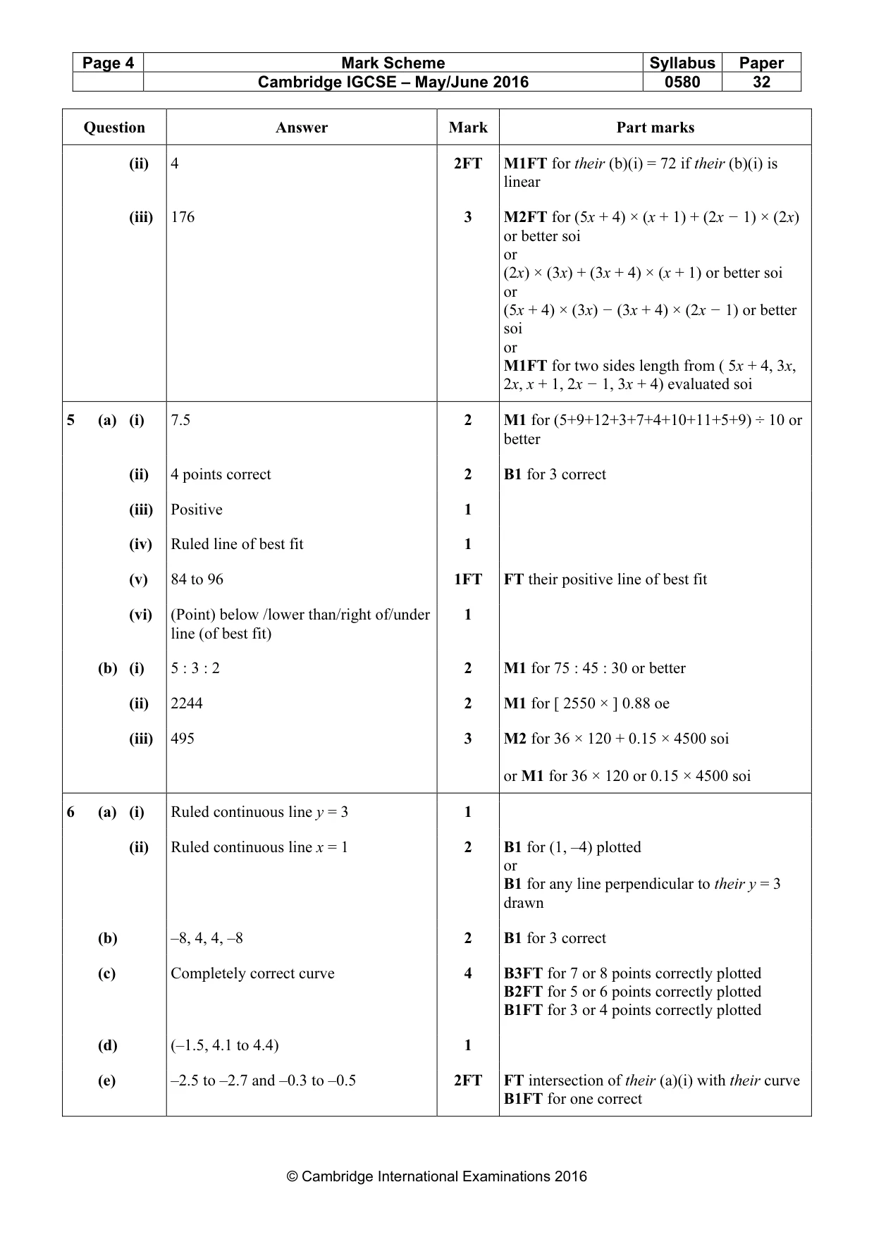Mark scheme, page 4 of 5
