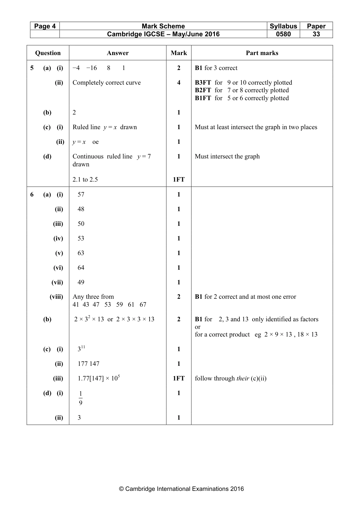 Mark scheme, page 4 of 6