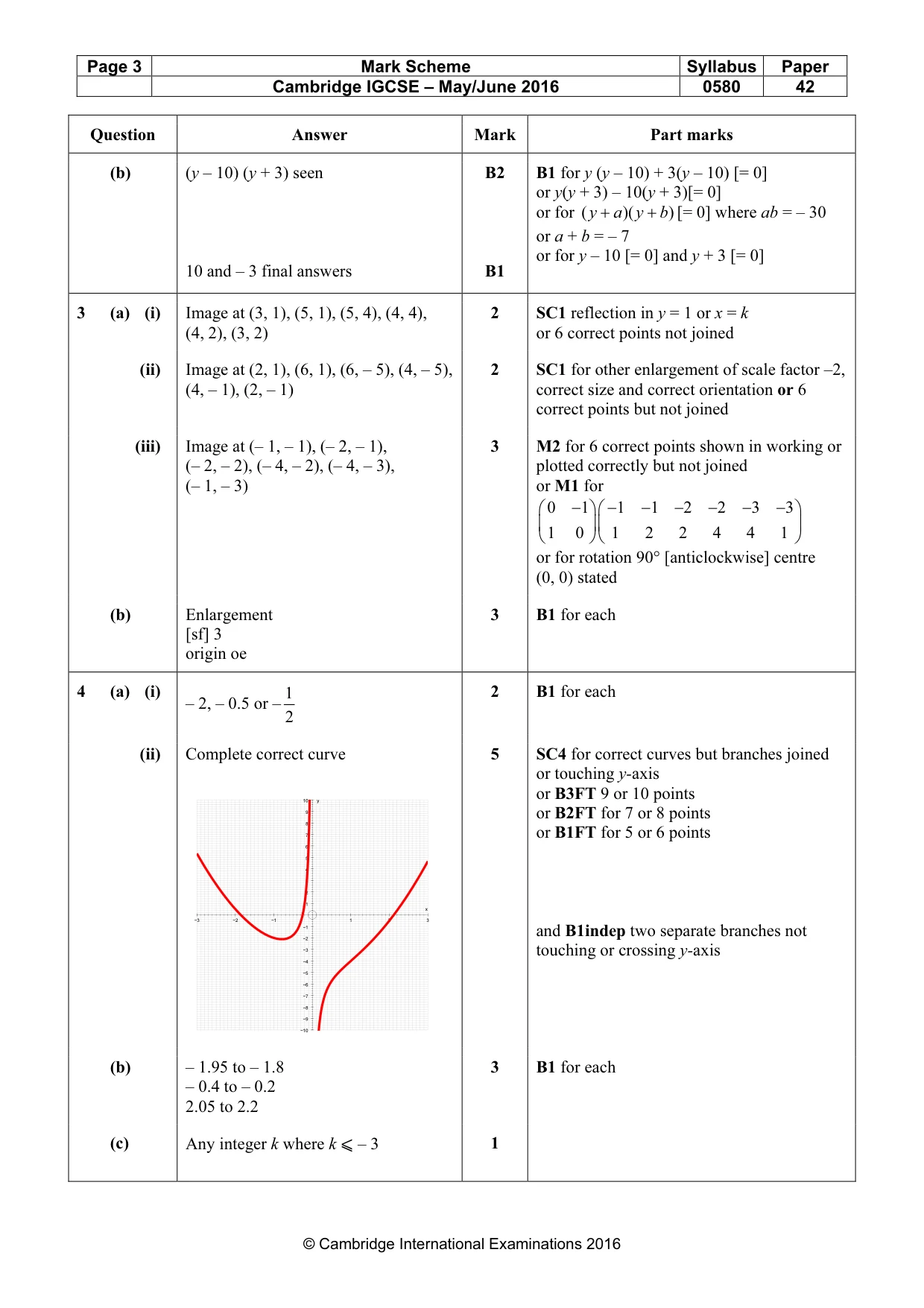 Mark scheme, page 3 of 7