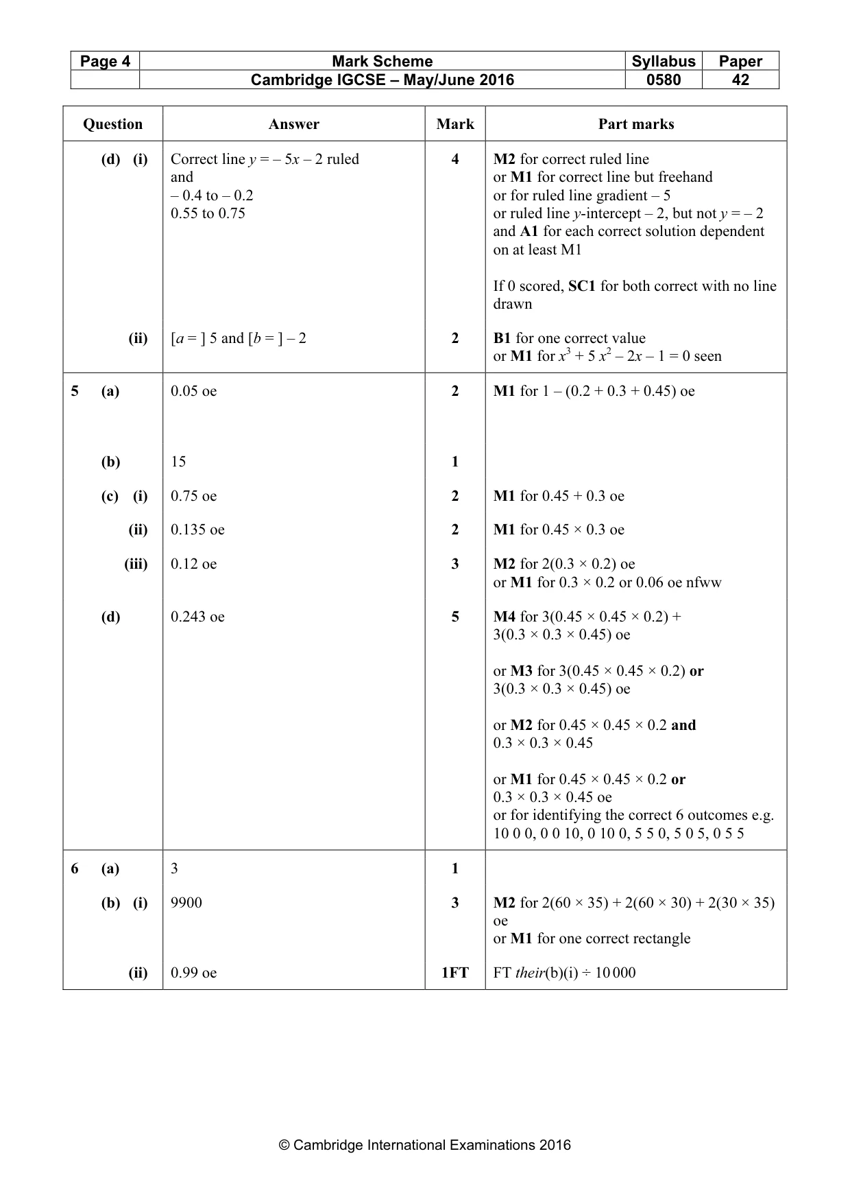 Mark scheme, page 4 of 7