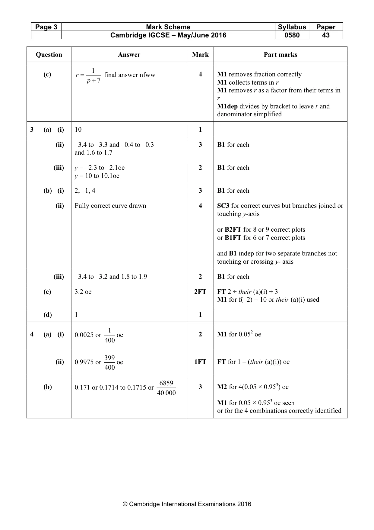 Mark scheme, page 3 of 7
