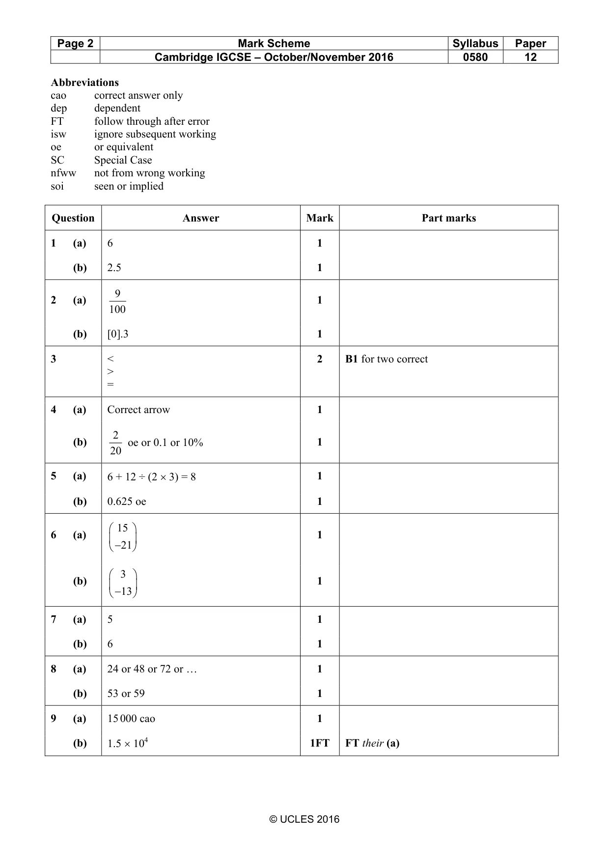 Mark scheme, page 2 of 4