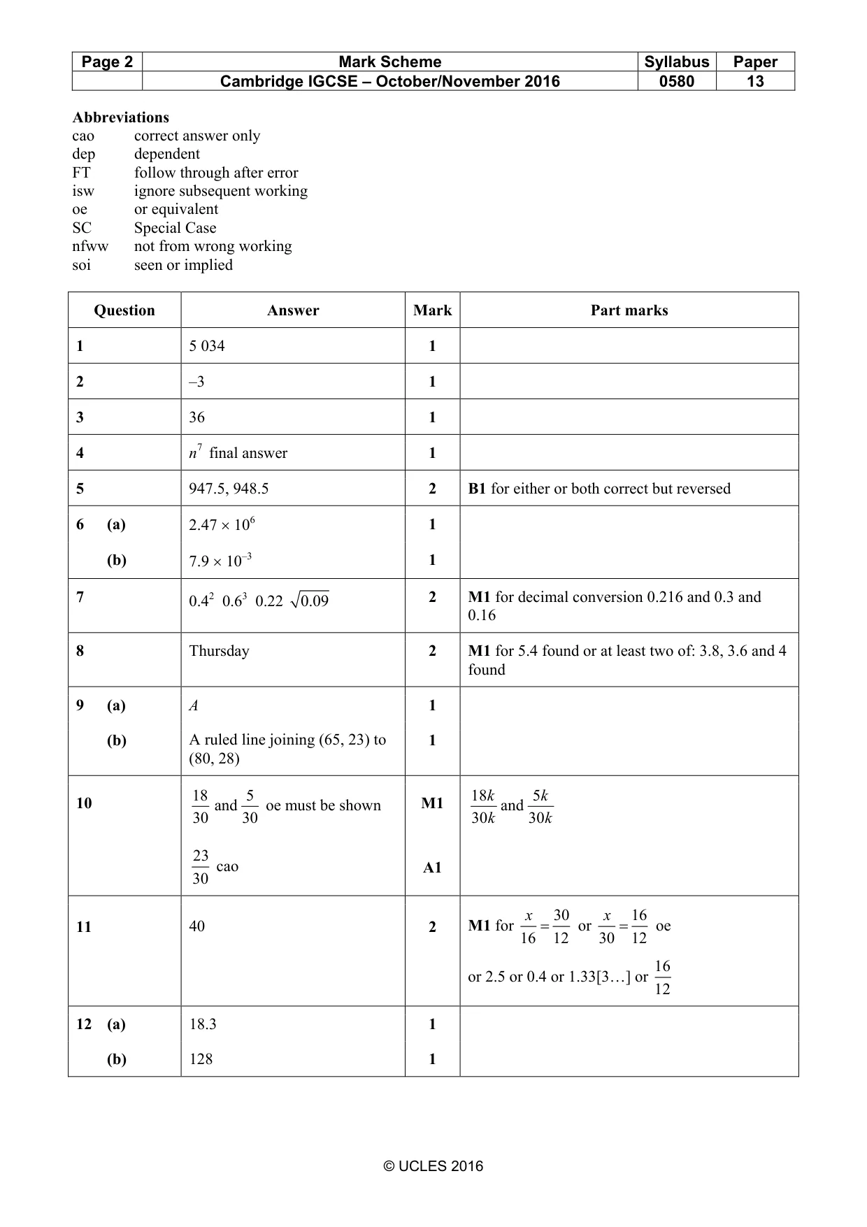 Mark scheme, page 2 of 4